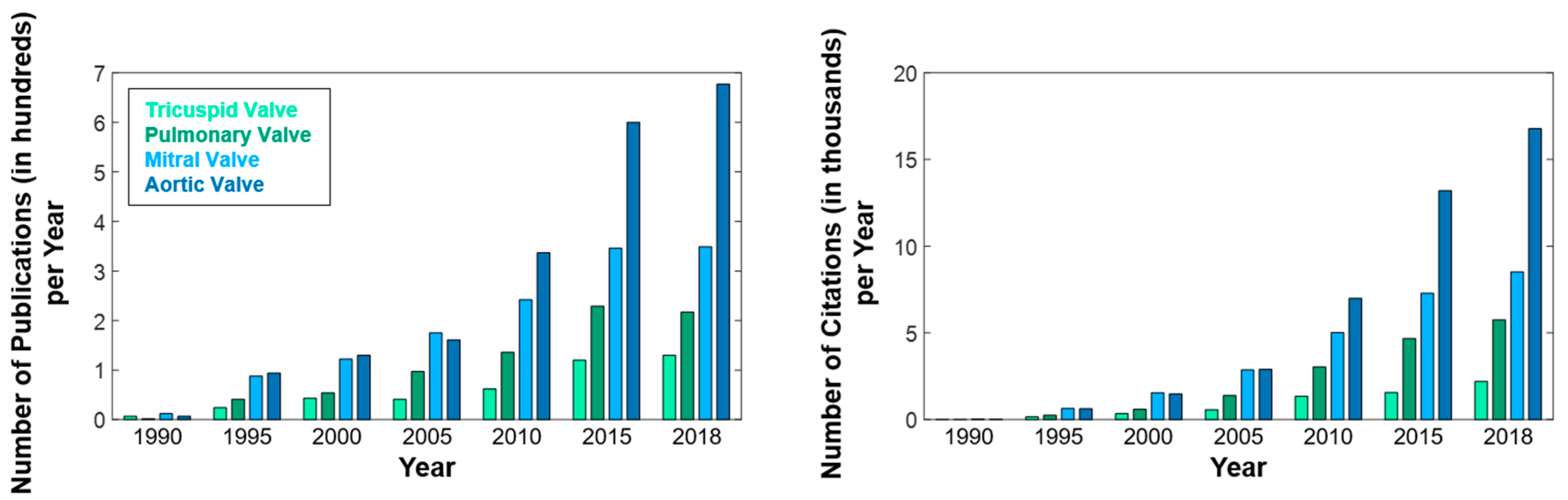 Bioengineering 06 00047 g001