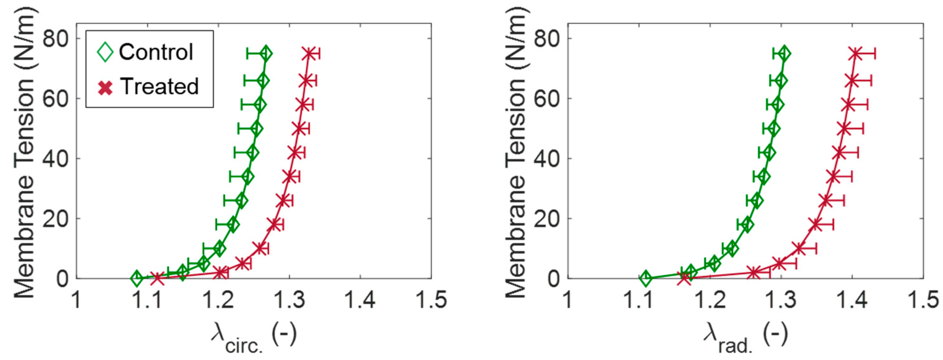 Bioengineering 06 00047 g010