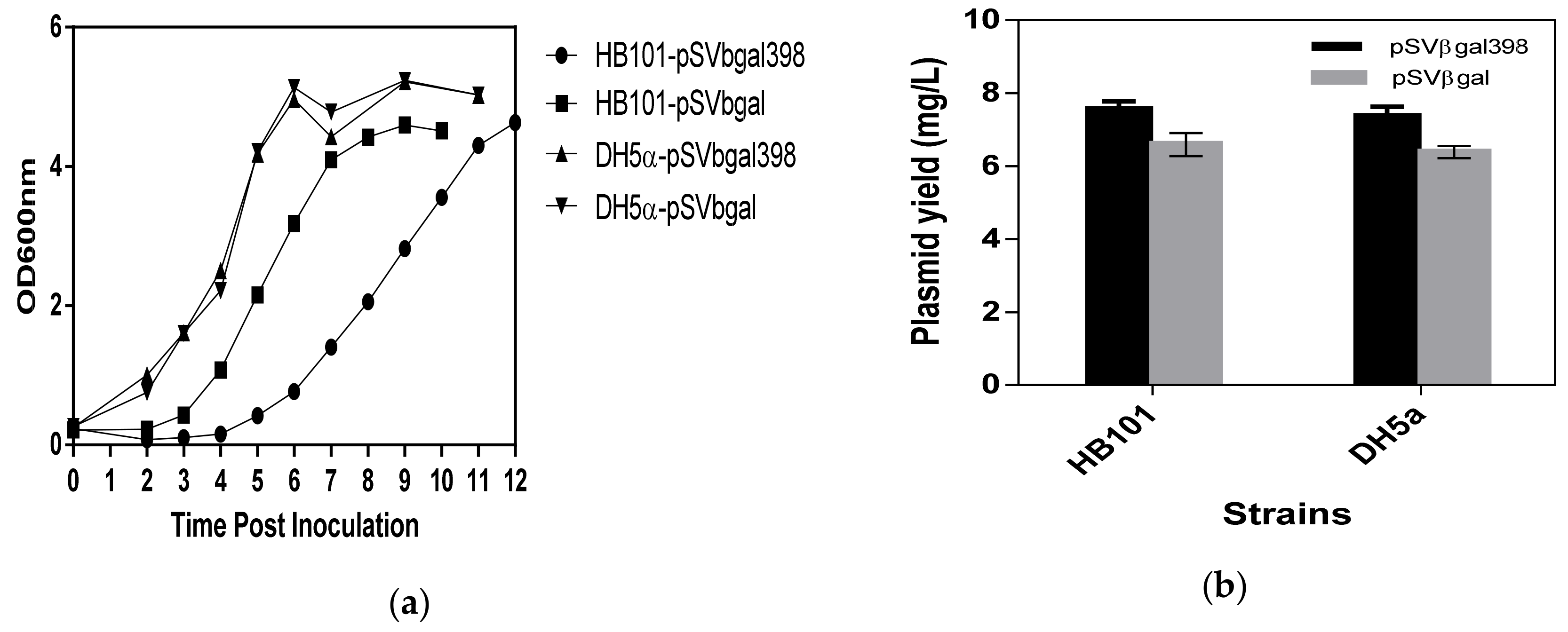 Bioengineering 06 00054 g002
