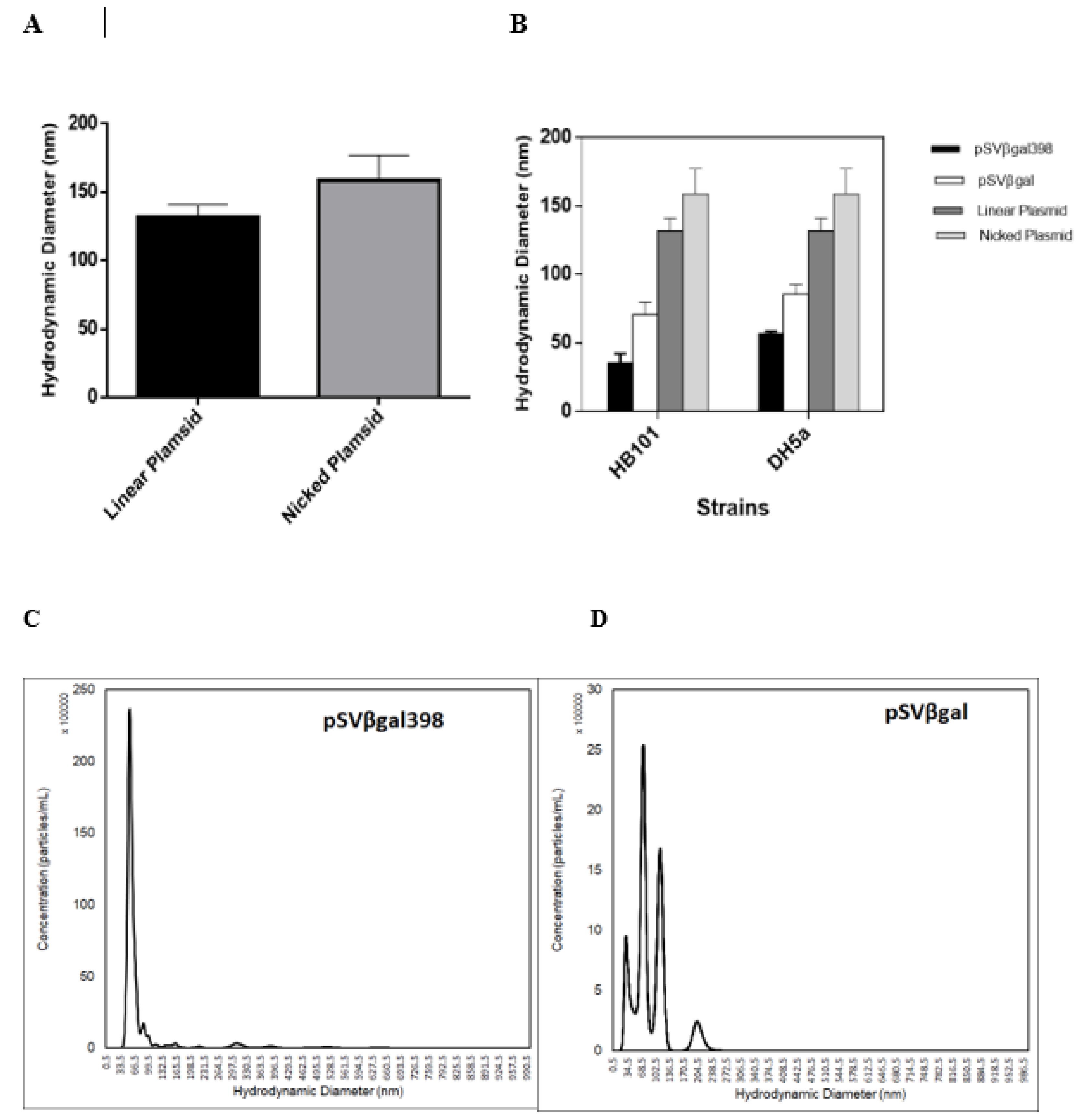 Bioengineering 06 00054 g005