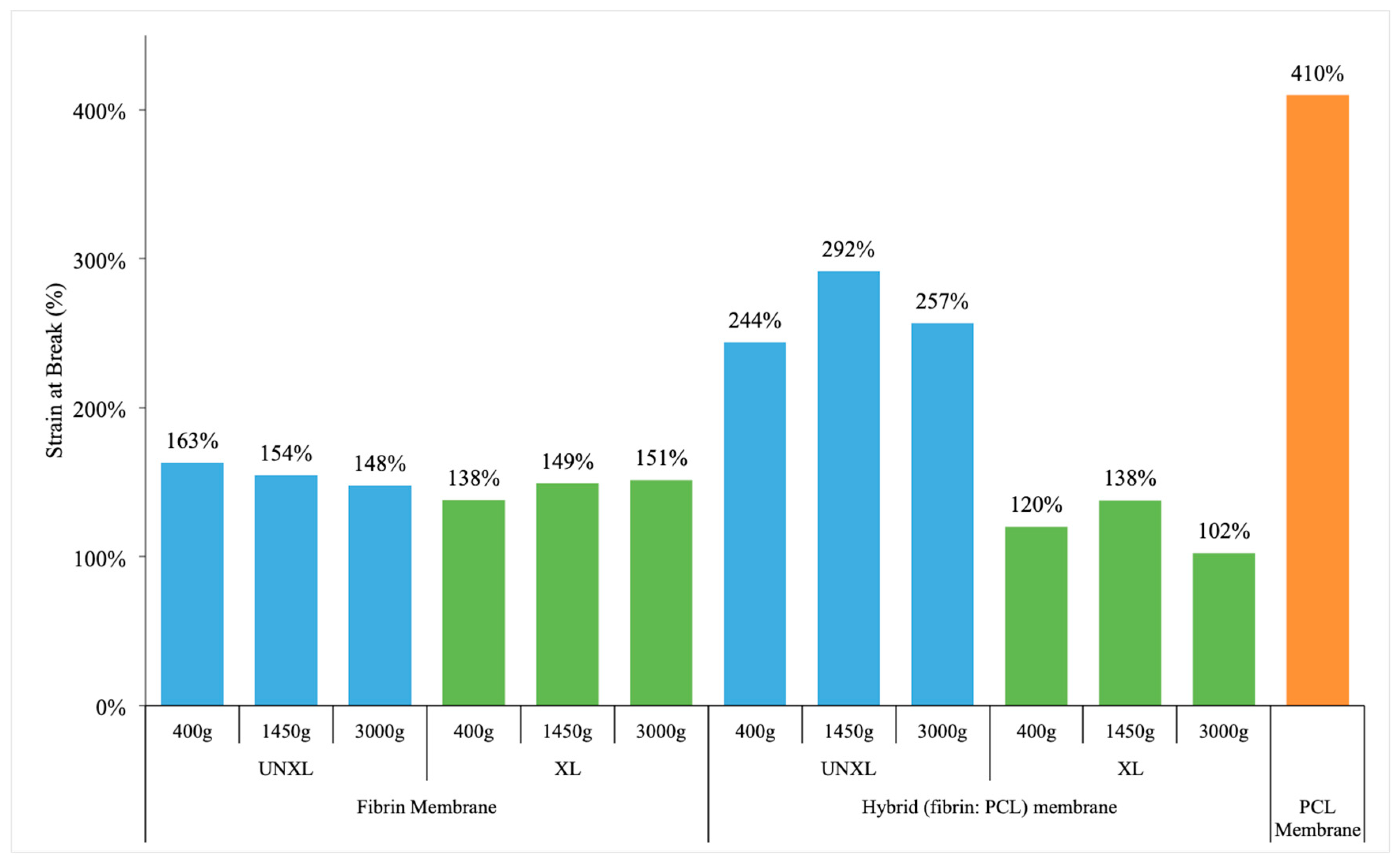 Bioengineering 06 00057 g007 Bioengineering 06 00057 g007