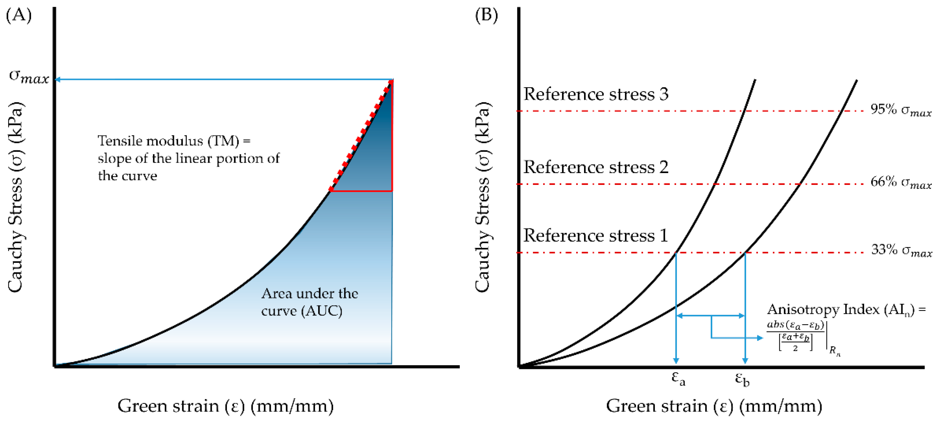Bioengineering 06 00058 g002