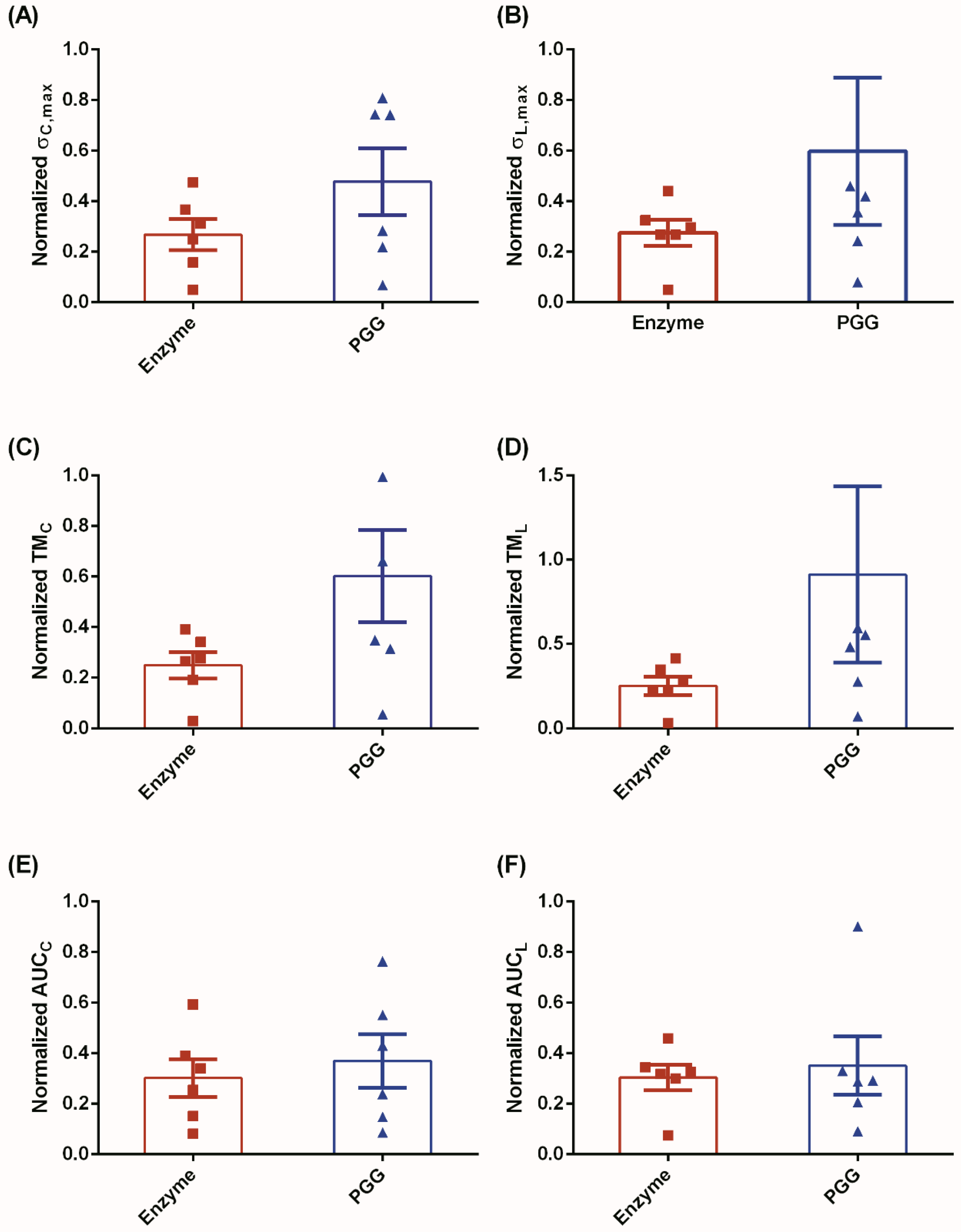 Bioengineering 06 00058 g005