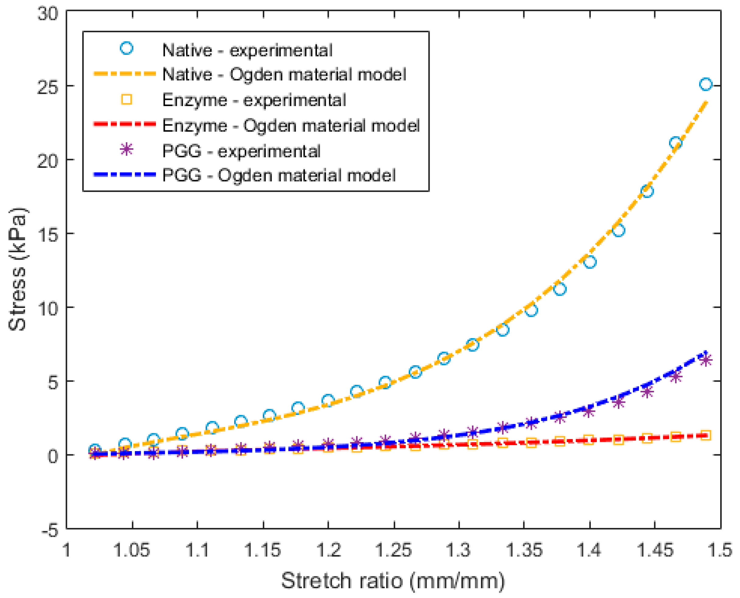 Bioengineering 06 00058 g006