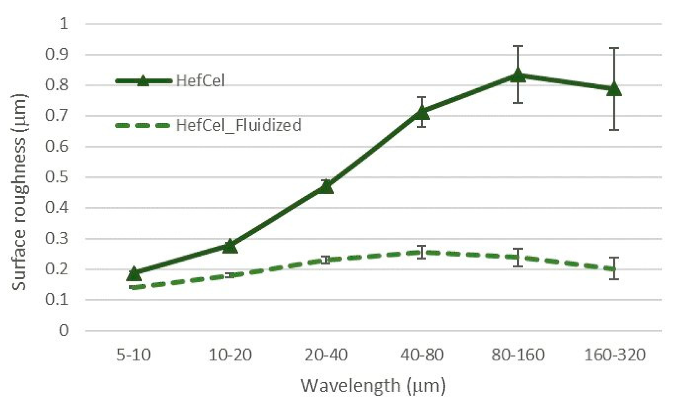 Bioengineering 06 00060 g003