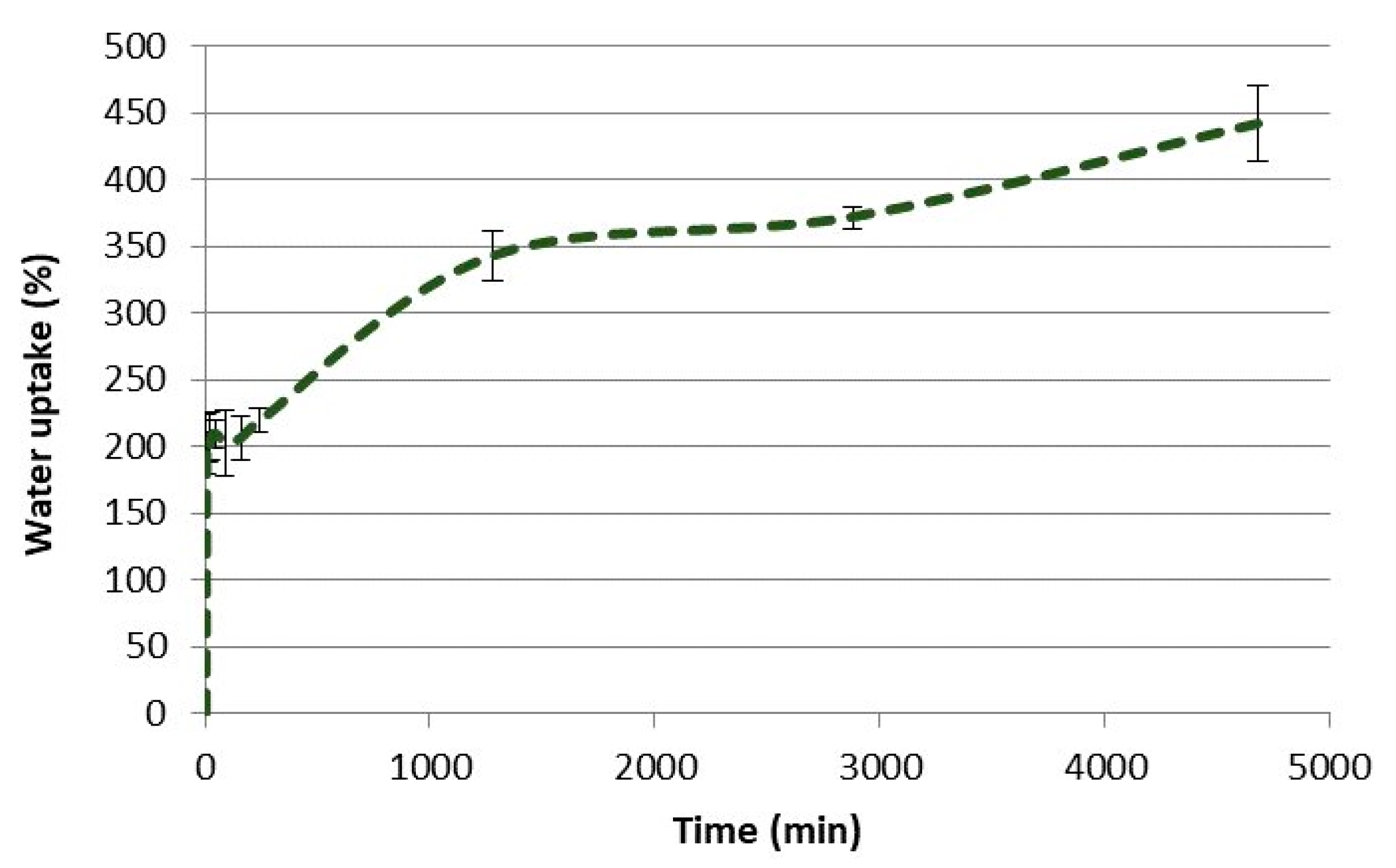 Bioengineering 06 00060 g006