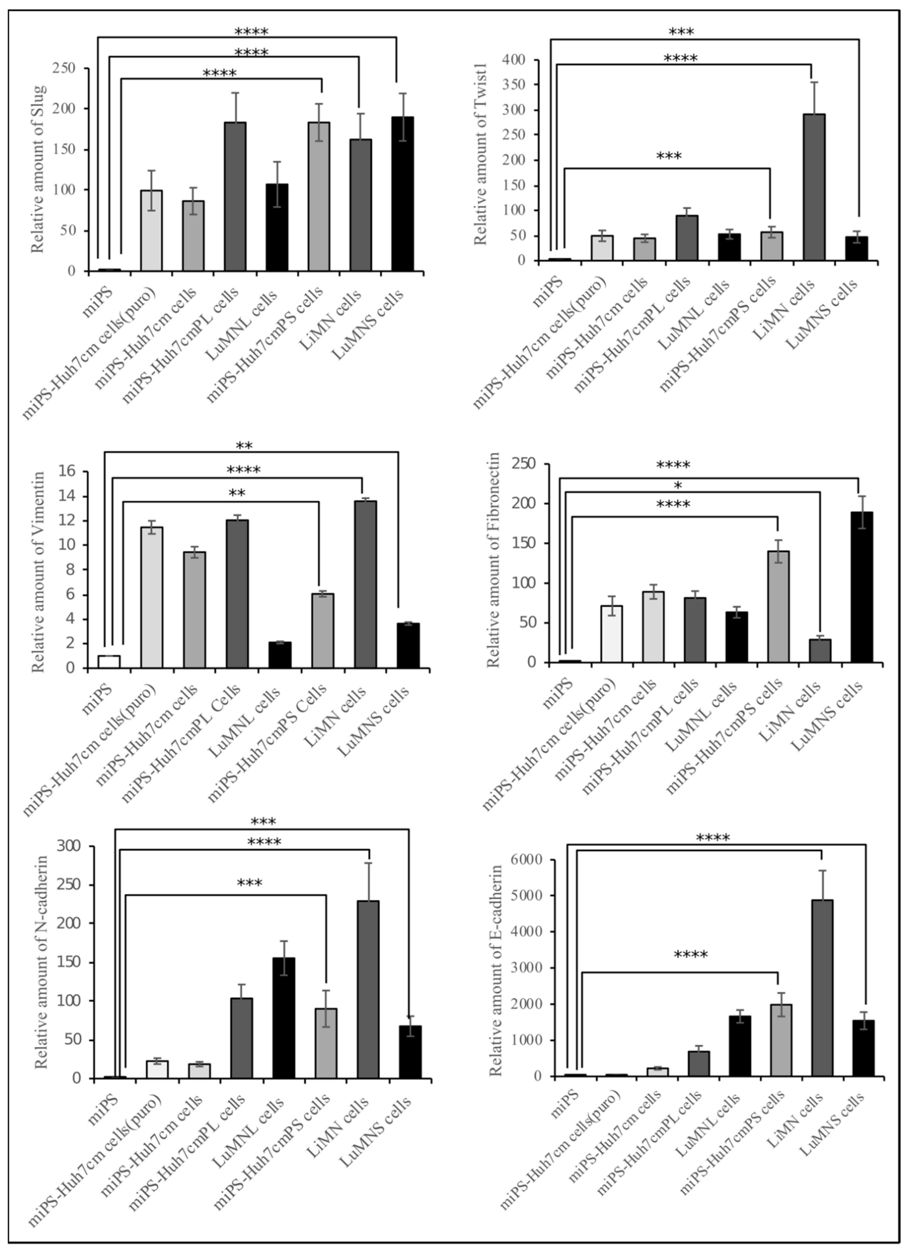 Bioengineering 06 00073 g008 Bioengineering 06 00073 g008