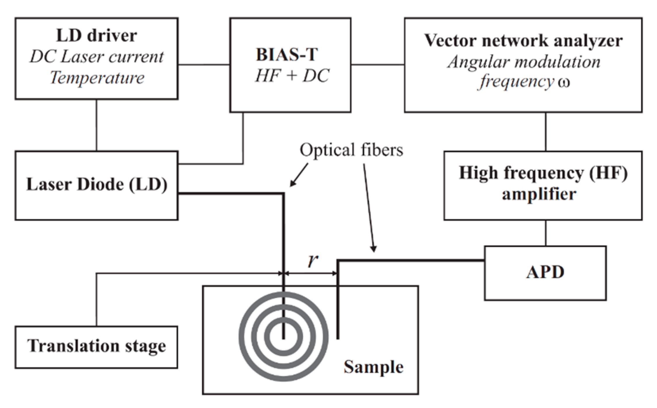 Bioengineering 06 00085 g001