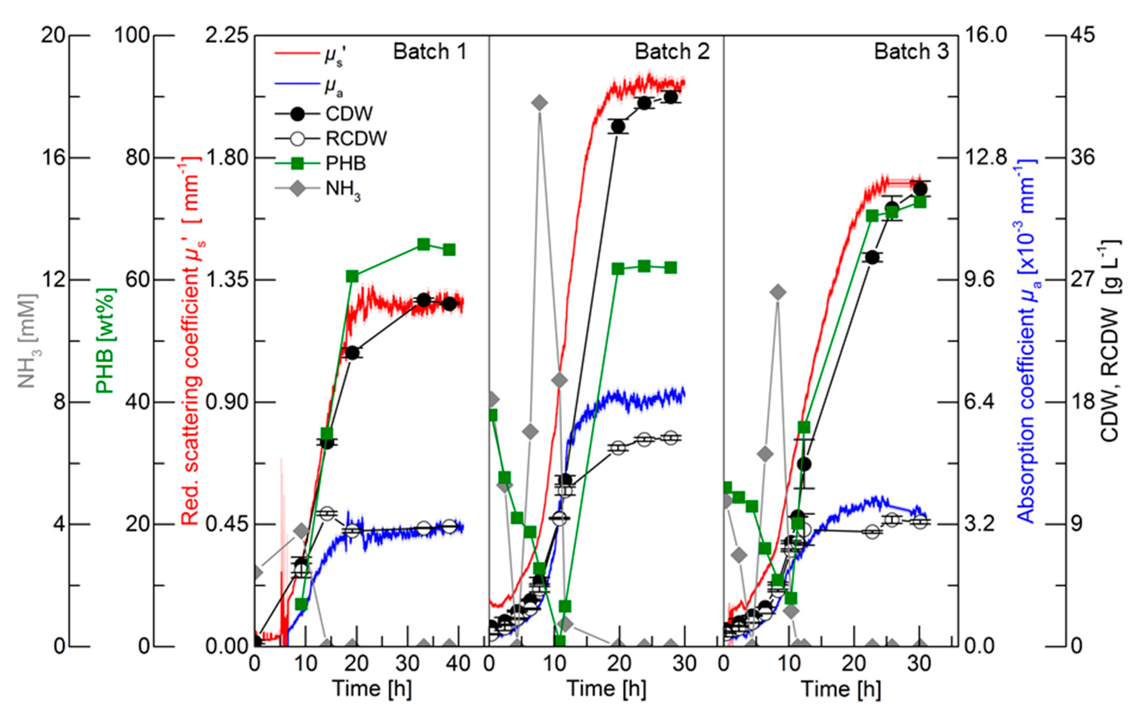 Bioengineering 06 00085 g002