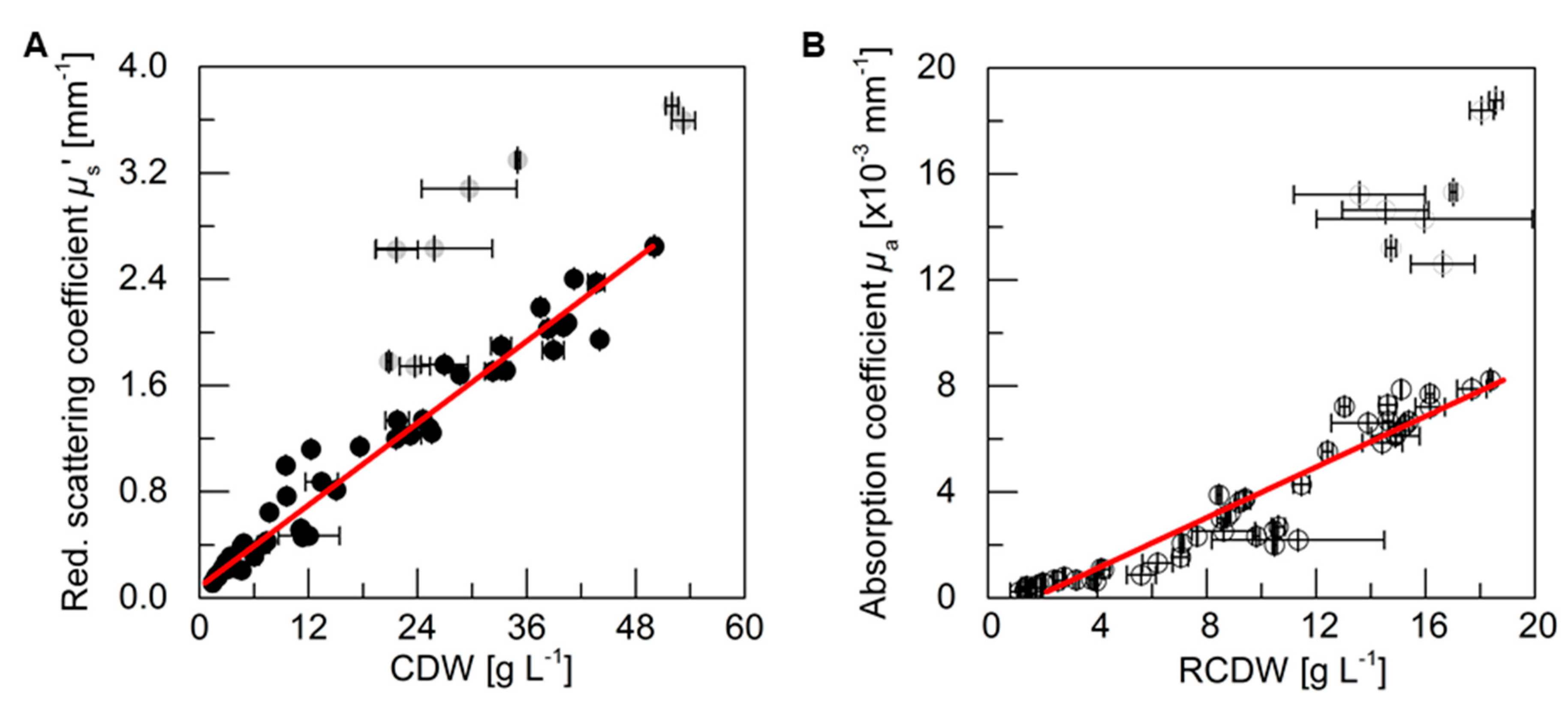 Bioengineering 06 00085 g004