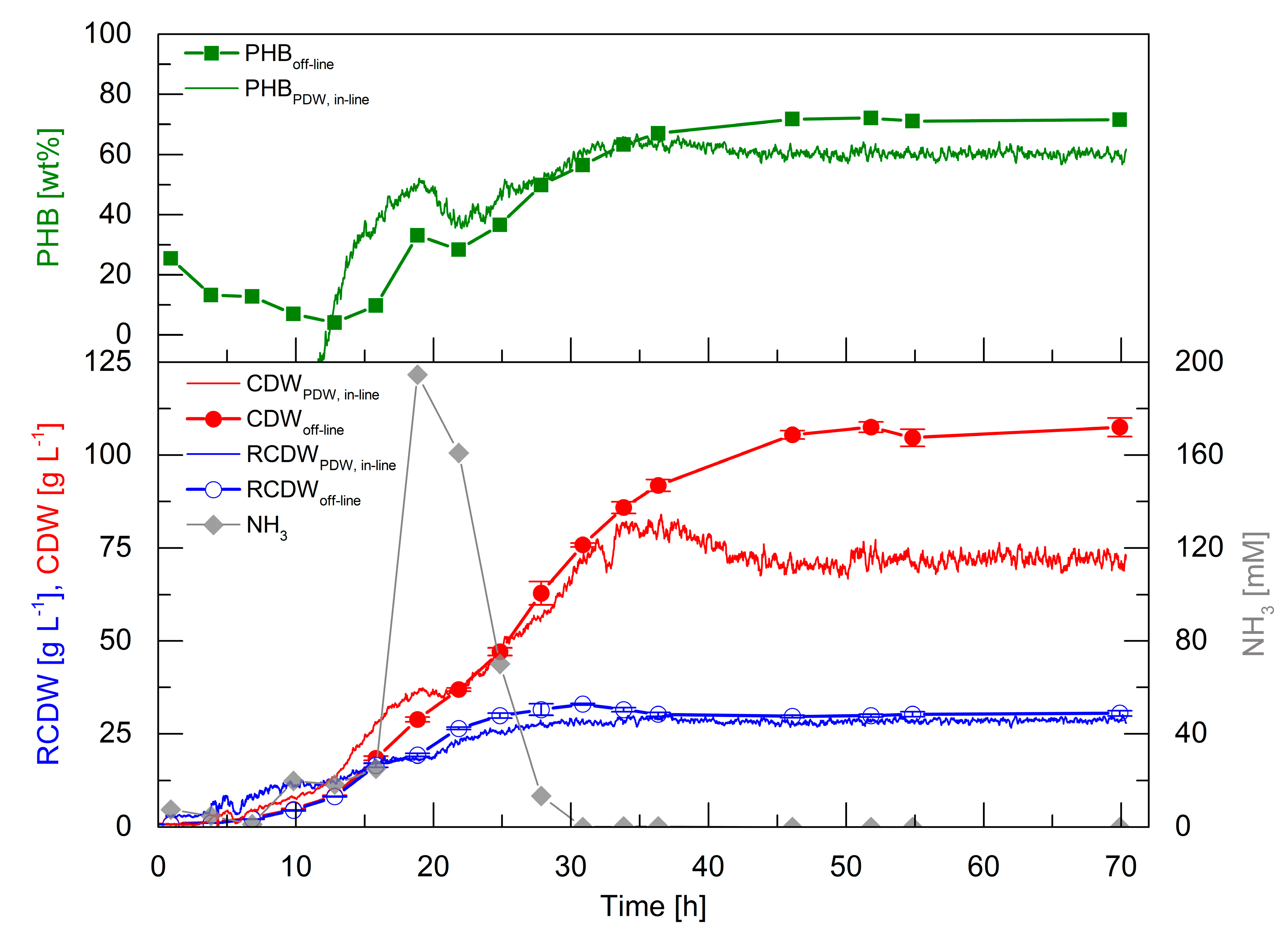 Bioengineering 06 00085 g005