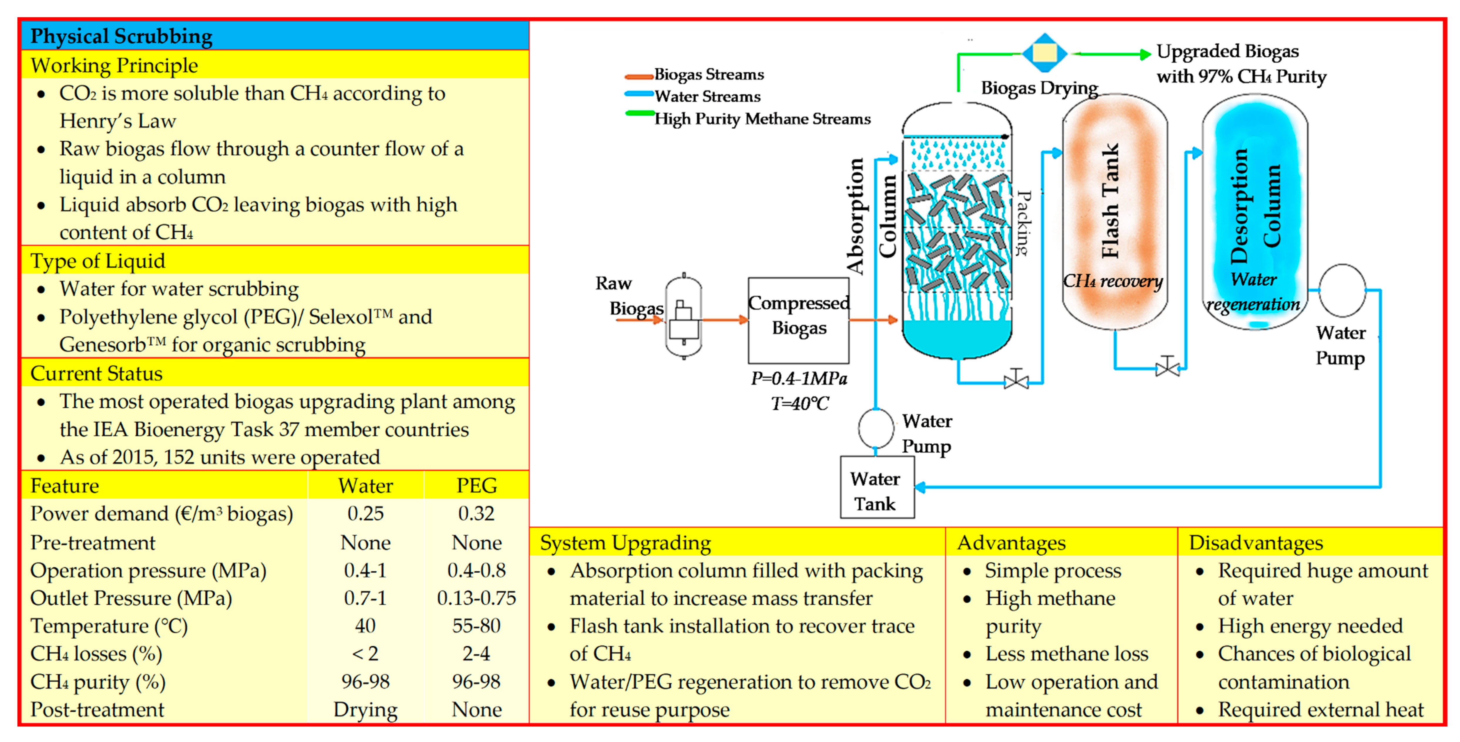 Bioengineering 06 00092 g002