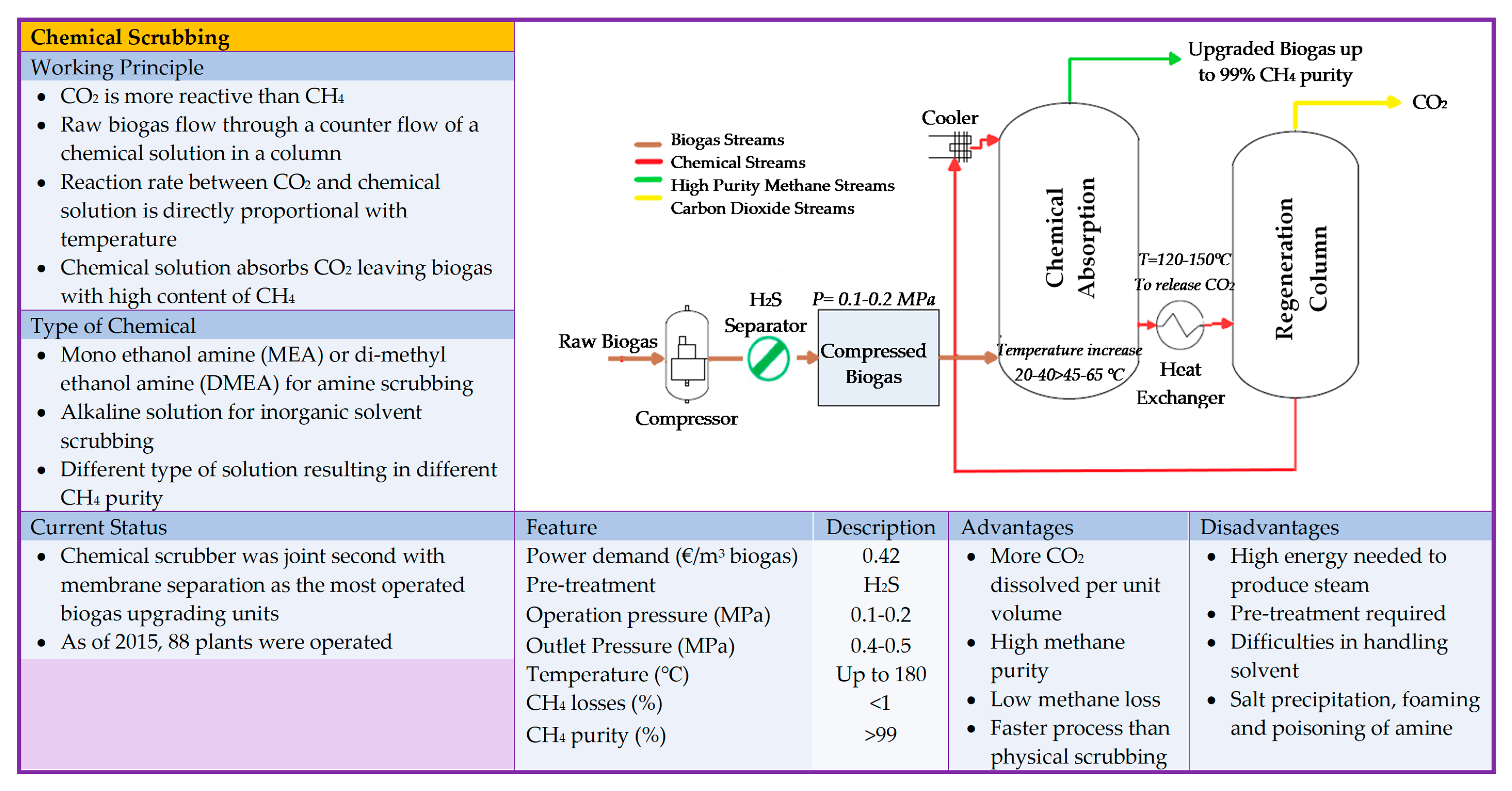 Bioengineering 06 00092 g003