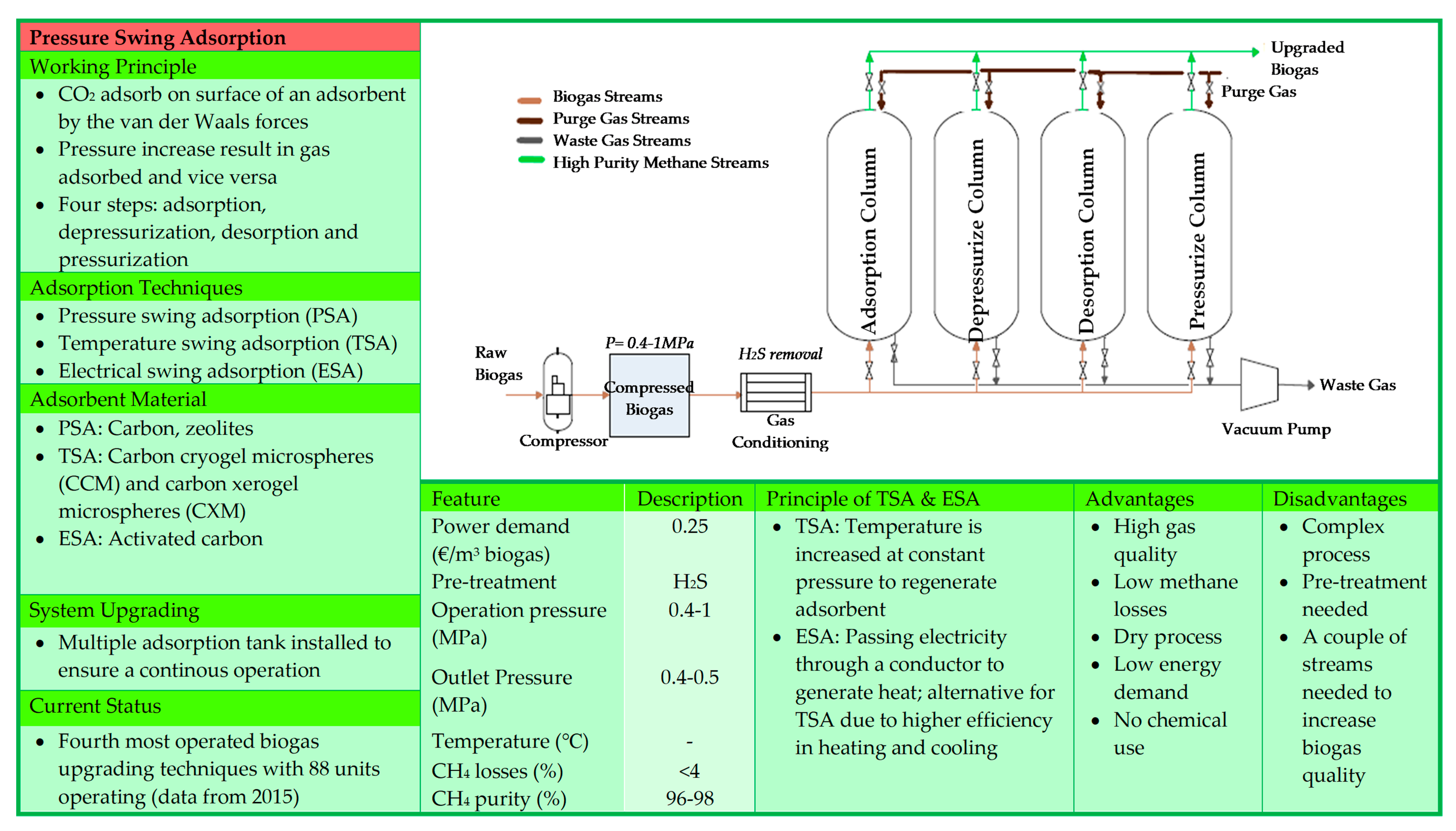 Bioengineering 06 00092 g004