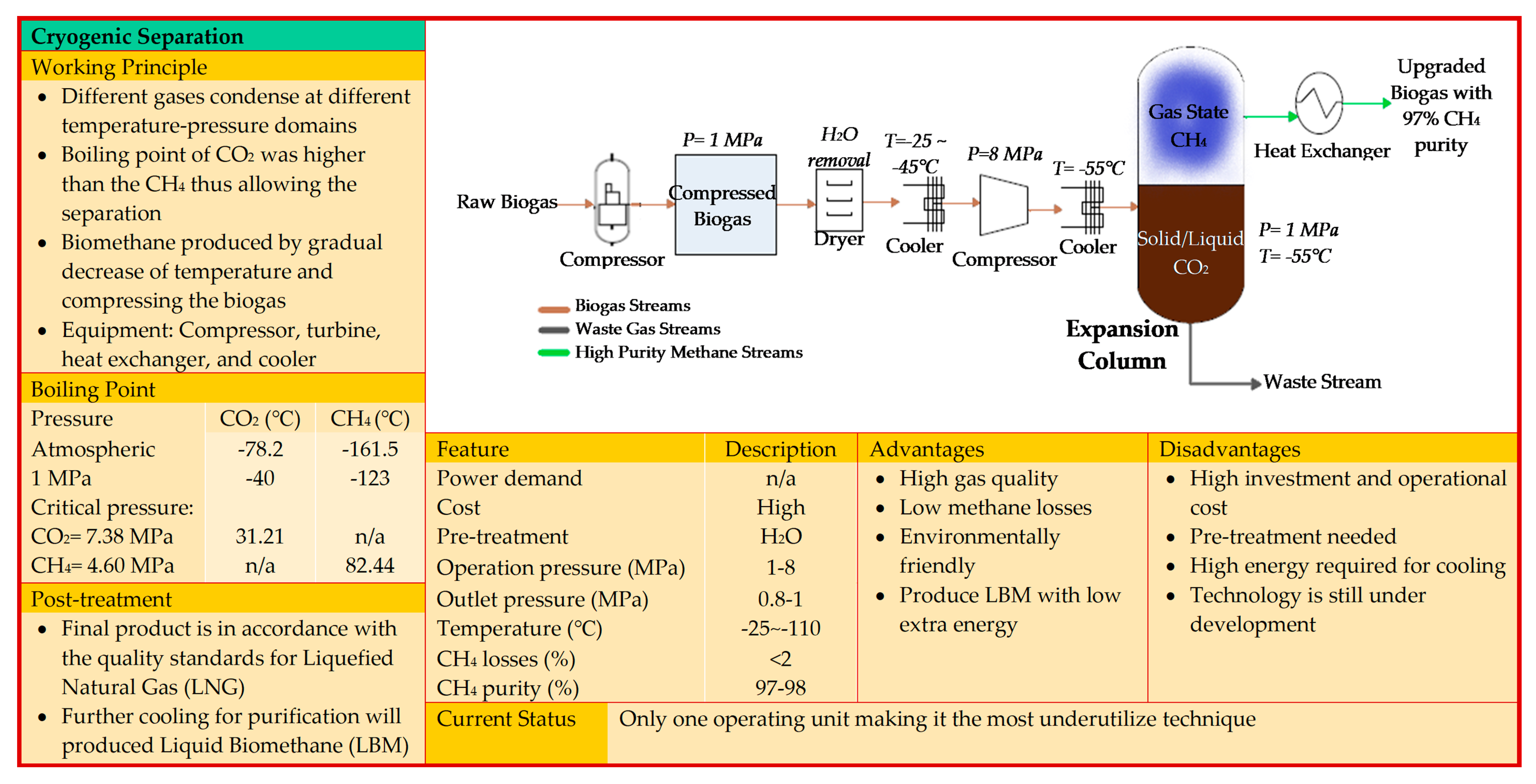 Bioengineering 06 00092 g006