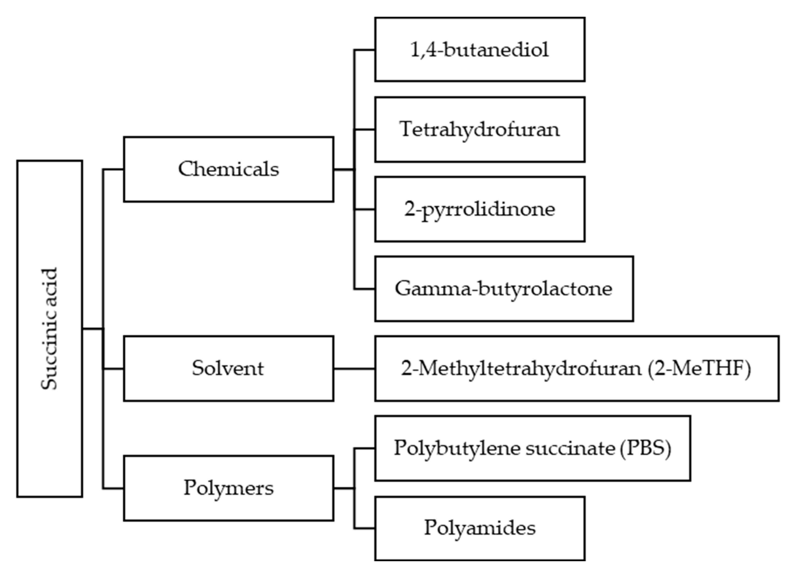 Bioengineering 06 00092 g008
