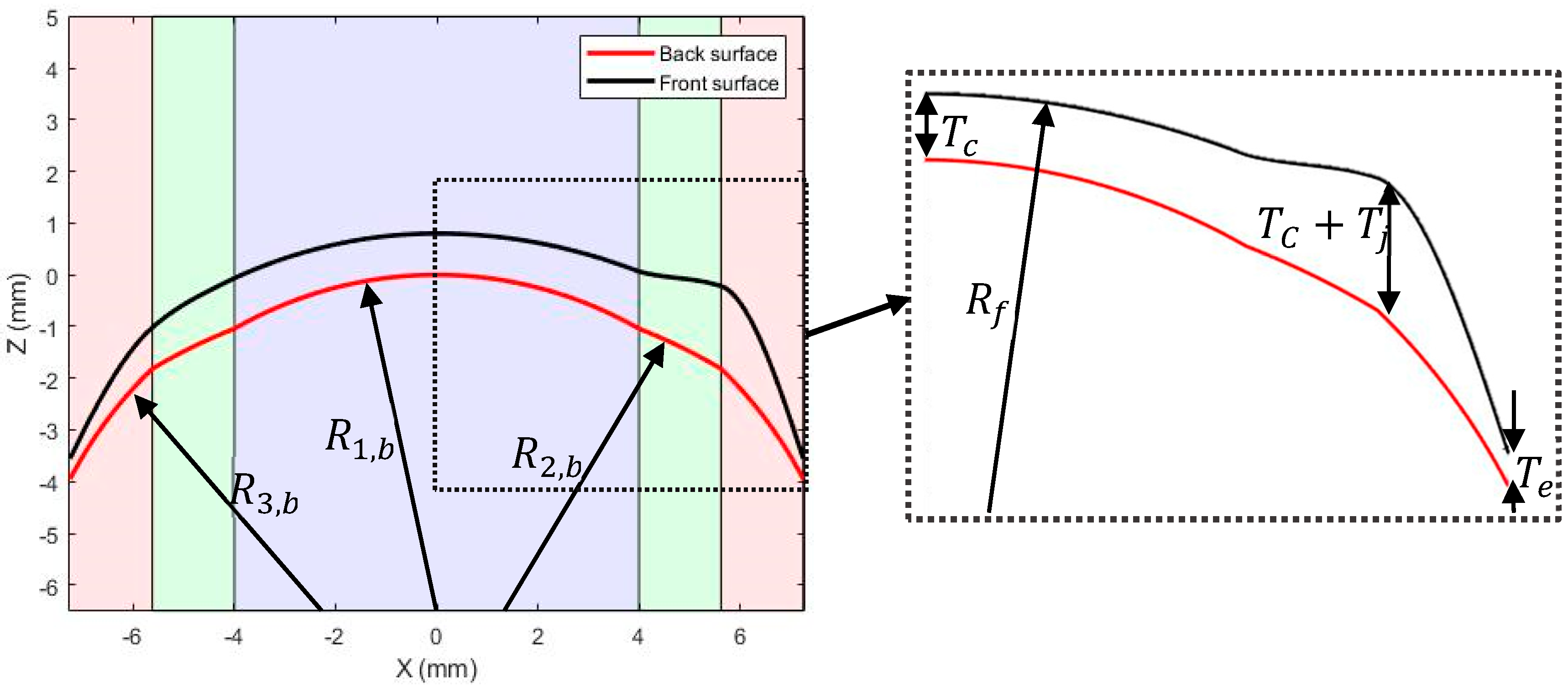 Bioengineering 06 00094 g004 Bioengineering 06 00094 g004
