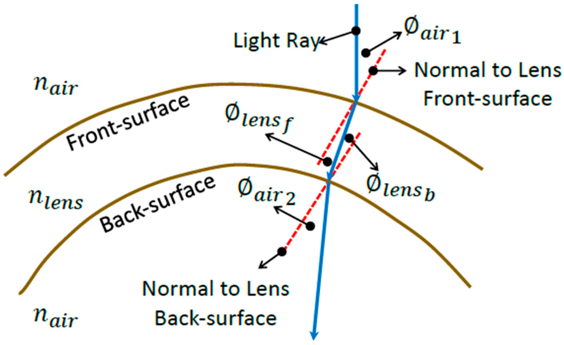 Bioengineering 06 00094 g006 Bioengineering 06 00094 g006