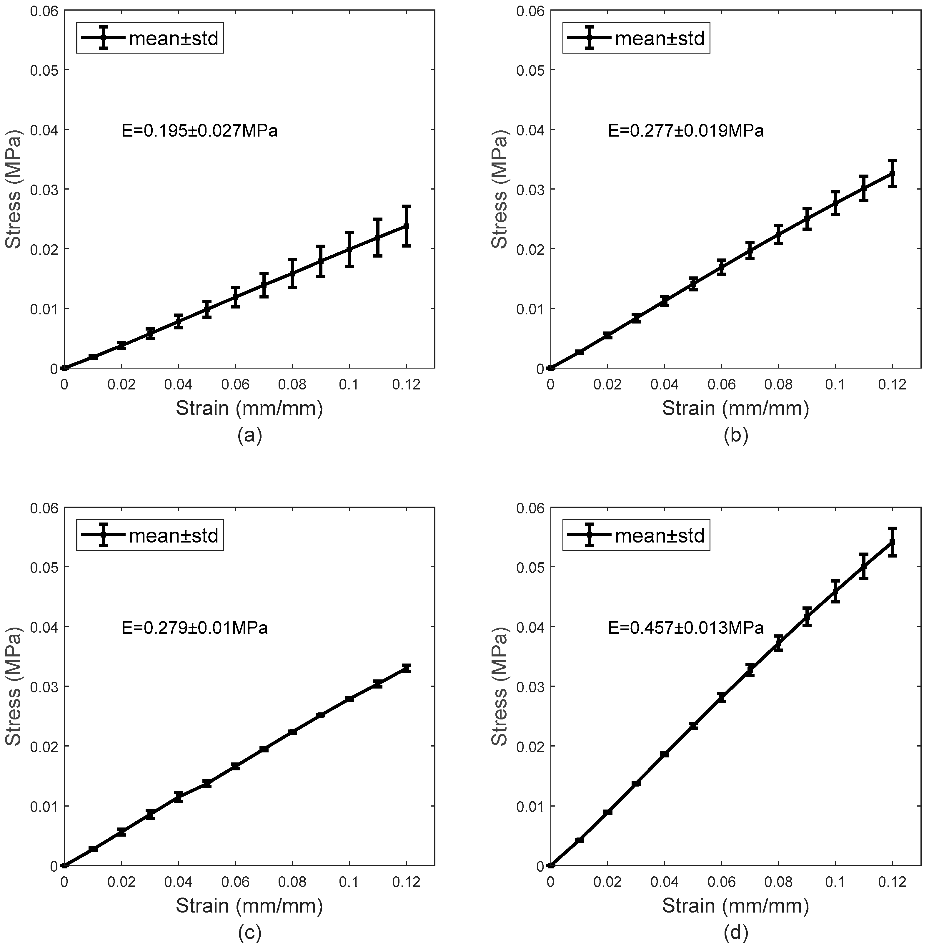 Bioengineering 06 00094 g007 Bioengineering 06 00094 g007