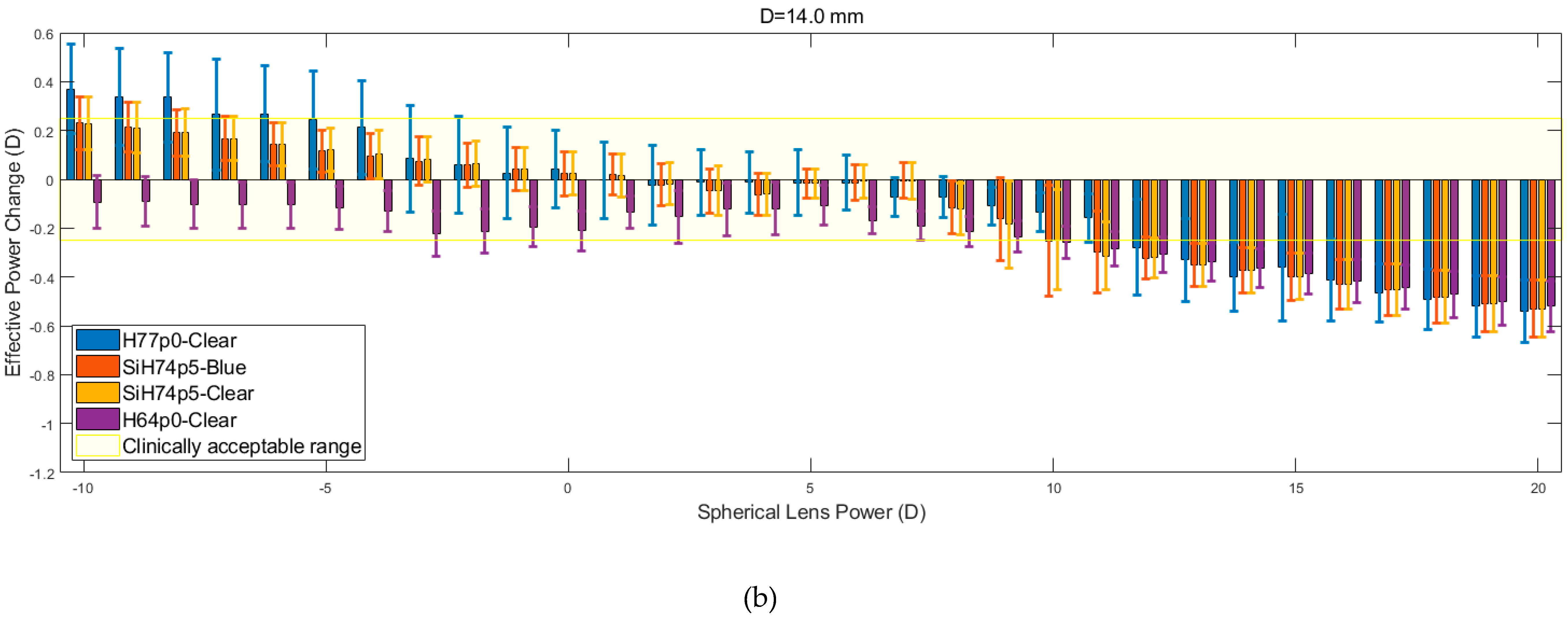 Bioengineering 06 00094 g008b Bioengineering 06 00094 g008b