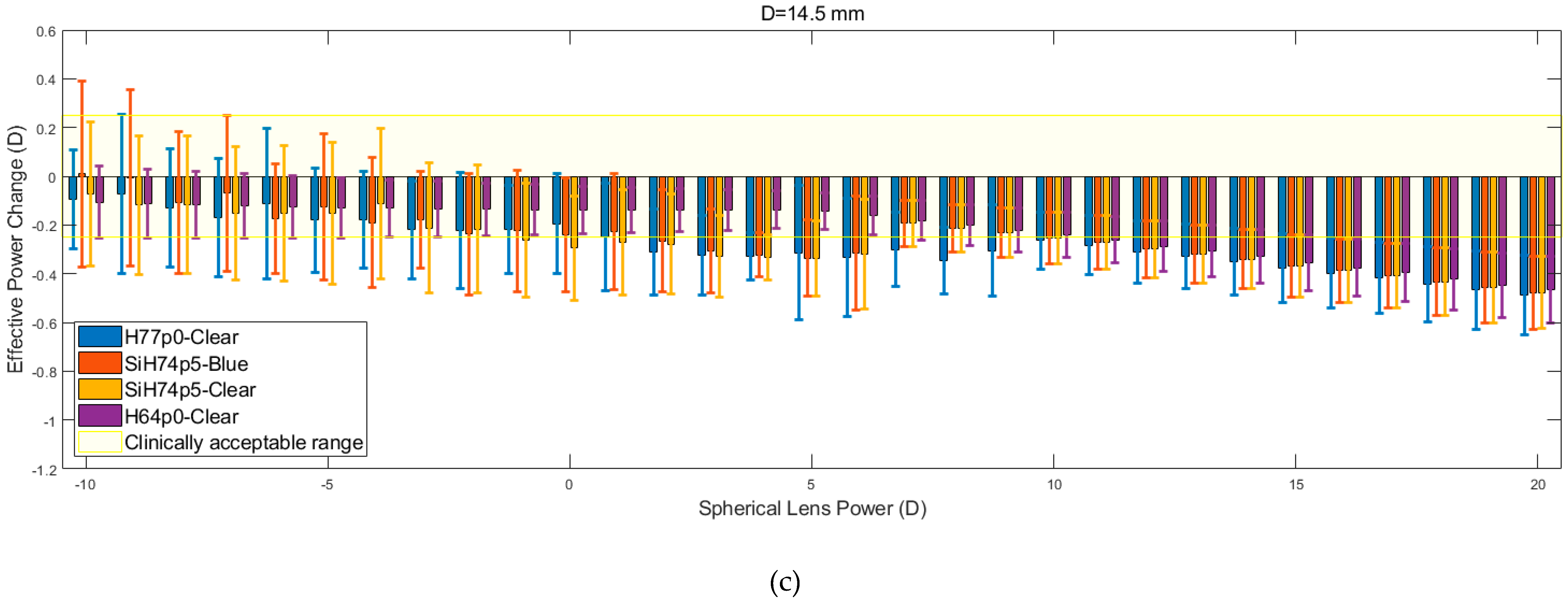 Bioengineering 06 00094 g008c Bioengineering 06 00094 g008c