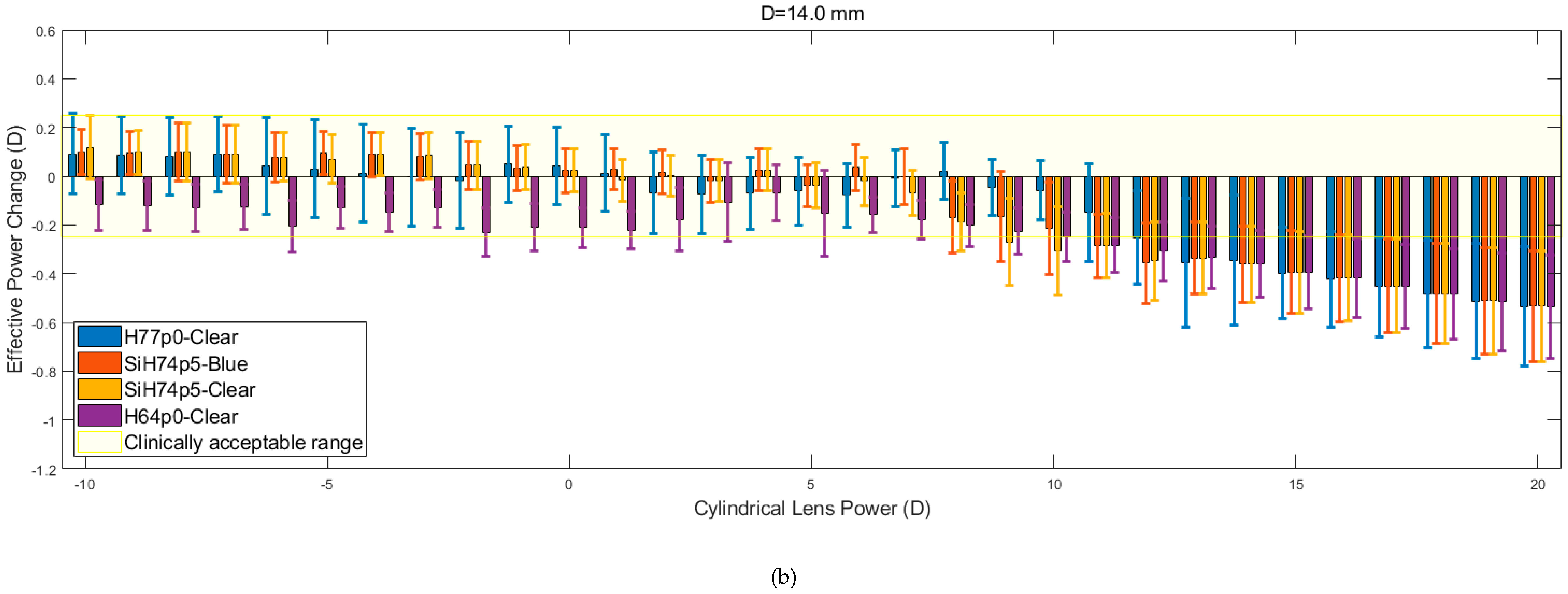 Bioengineering 06 00094 g009b Bioengineering 06 00094 g009b