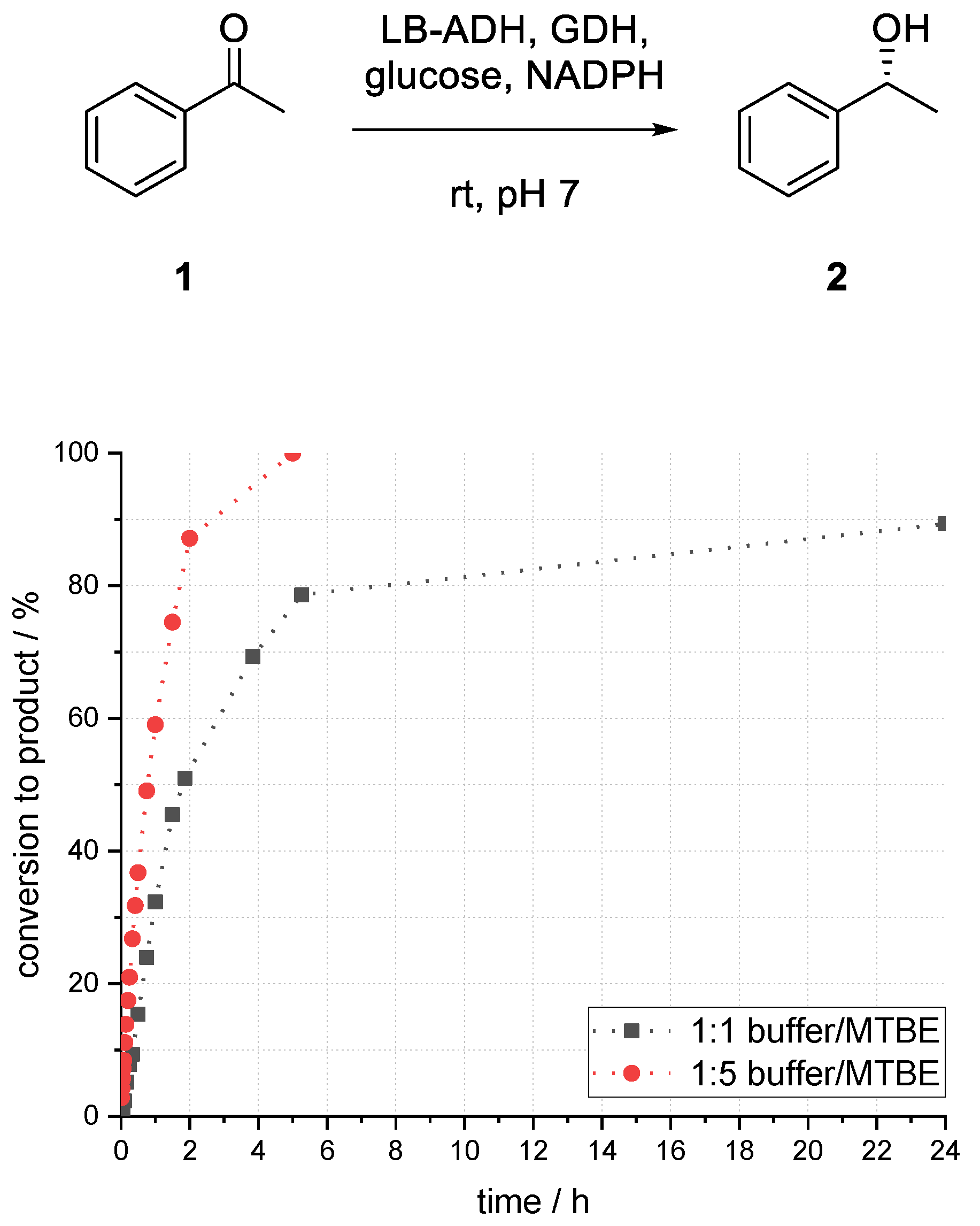 Bioengineering 06 00099 g003 Bioengineering 06 00099 g003