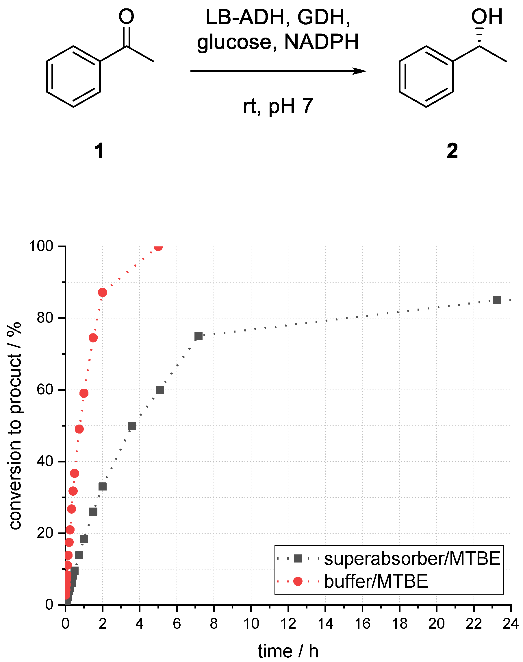 Bioengineering 06 00099 g005 Bioengineering 06 00099 g005