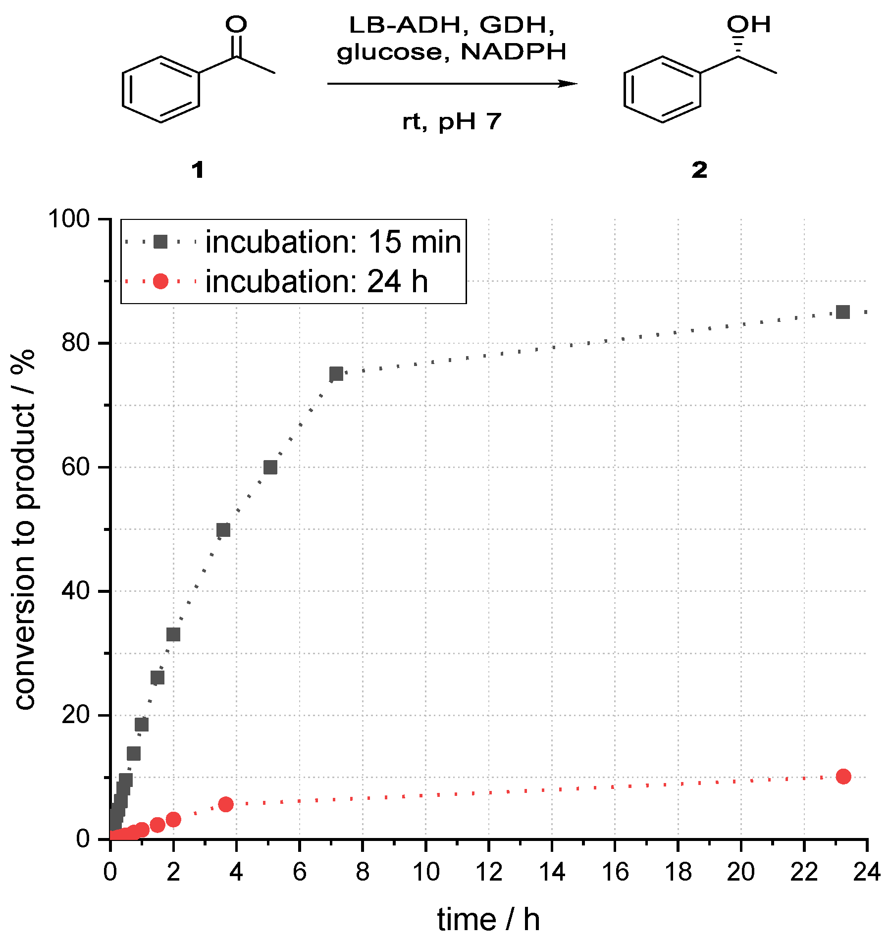 Bioengineering 06 00099 g007 Bioengineering 06 00099 g007