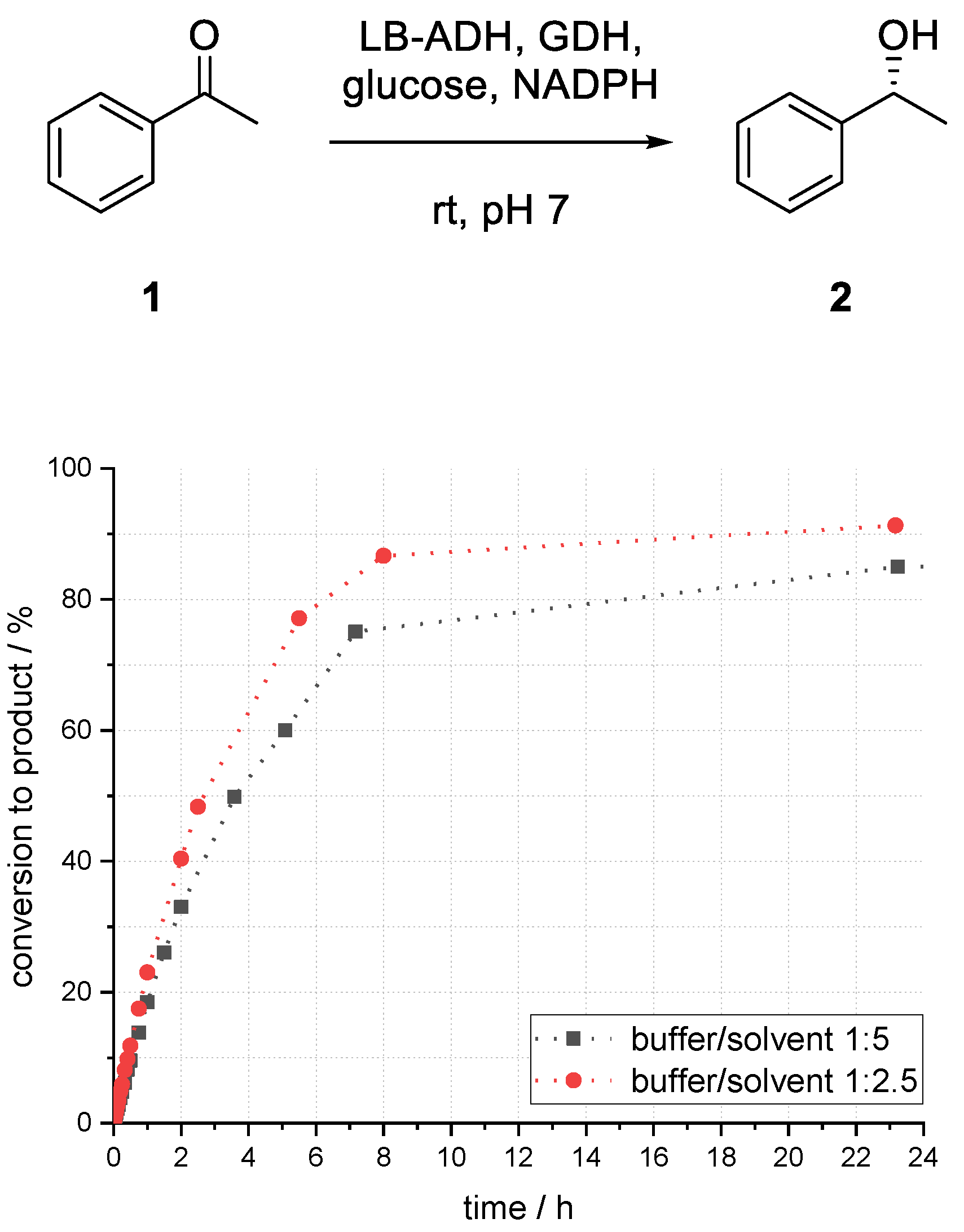 Bioengineering 06 00099 g008 Bioengineering 06 00099 g008