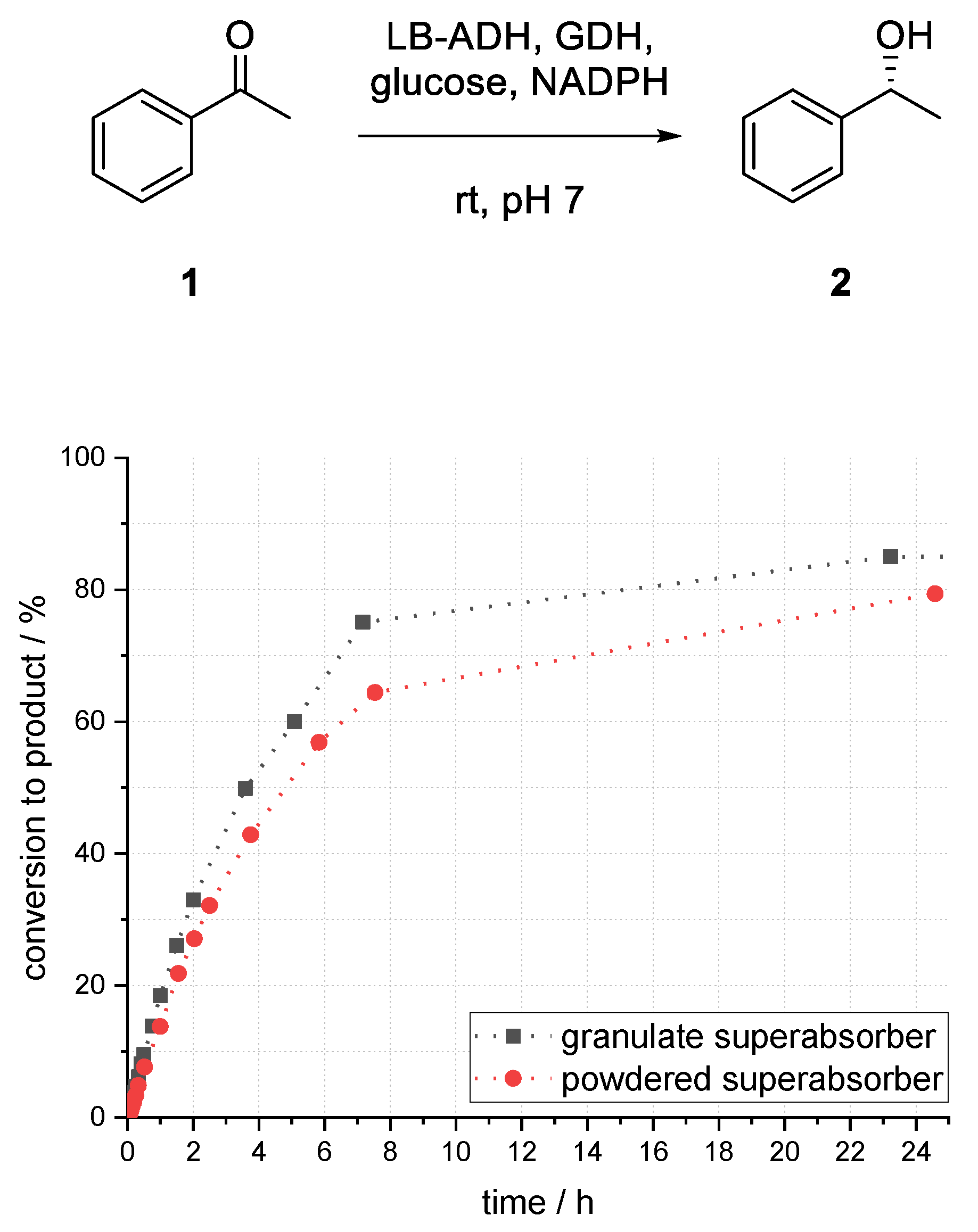 Bioengineering 06 00099 g010 Bioengineering 06 00099 g010