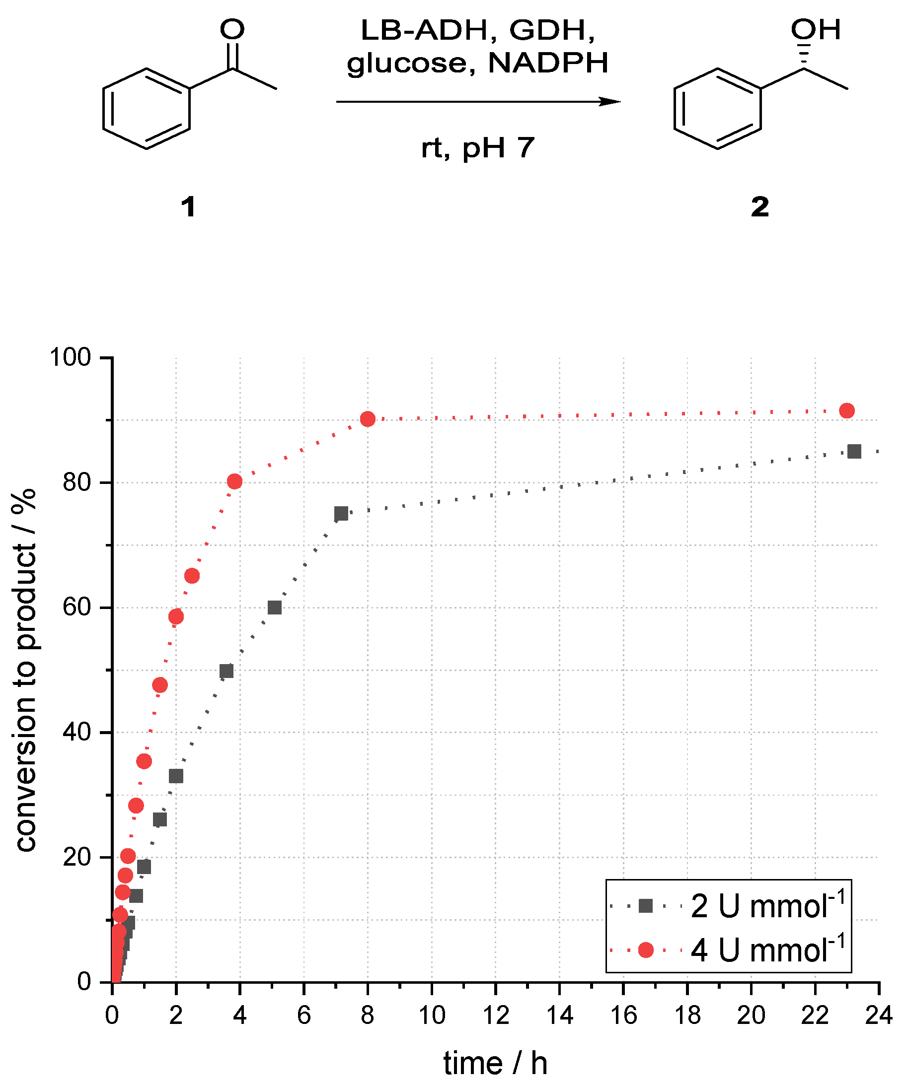 Bioengineering 06 00099 g011 Bioengineering 06 00099 g011