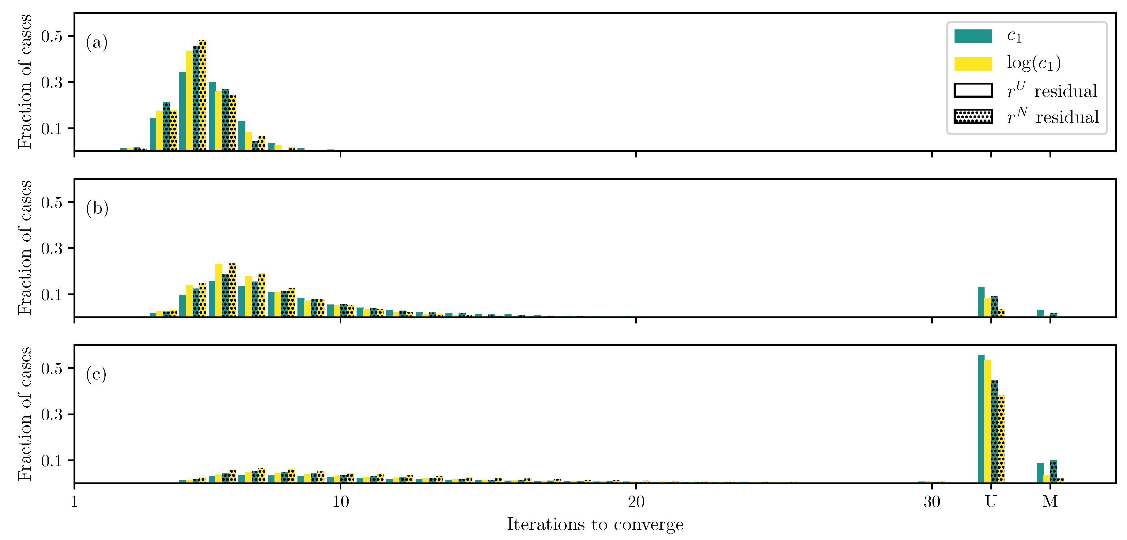 Bioengineering 06 00100 g001 Bioengineering 06 00100 g001
