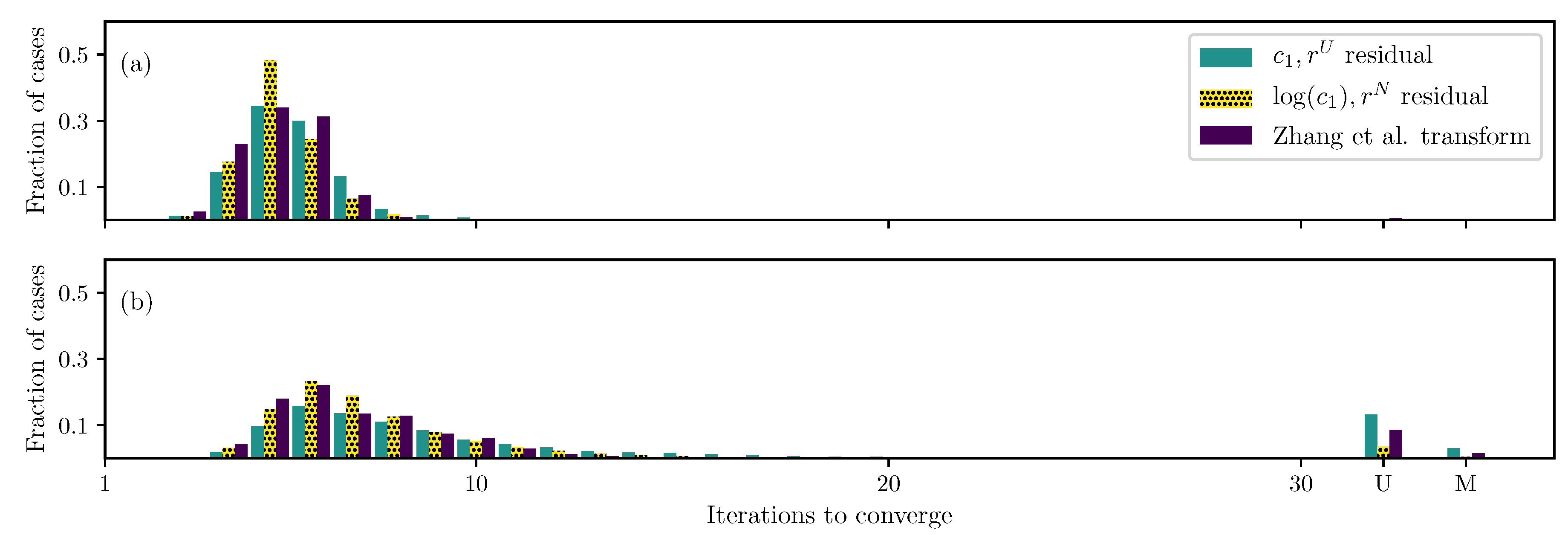 Bioengineering 06 00100 g002 Bioengineering 06 00100 g002