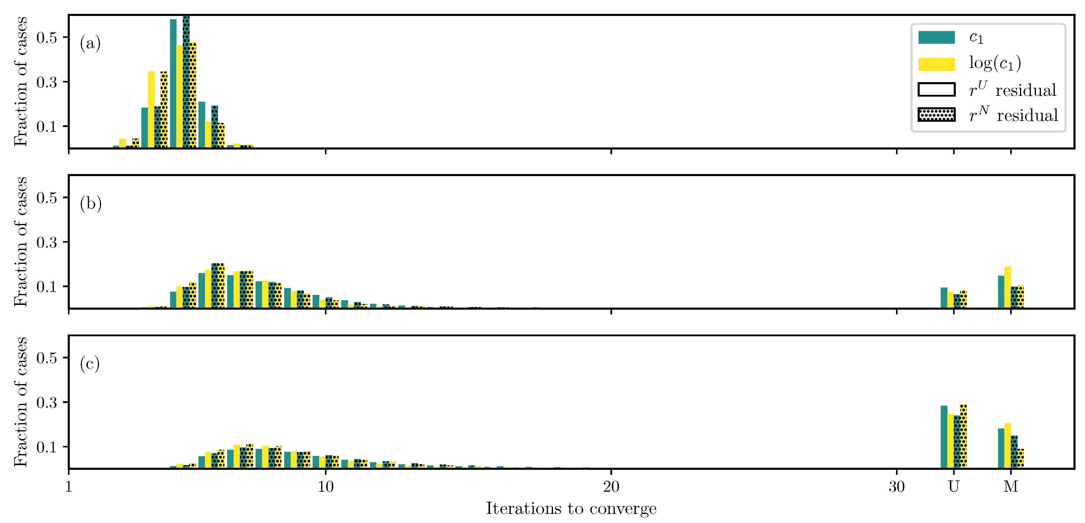 Bioengineering 06 00100 g003 Bioengineering 06 00100 g003