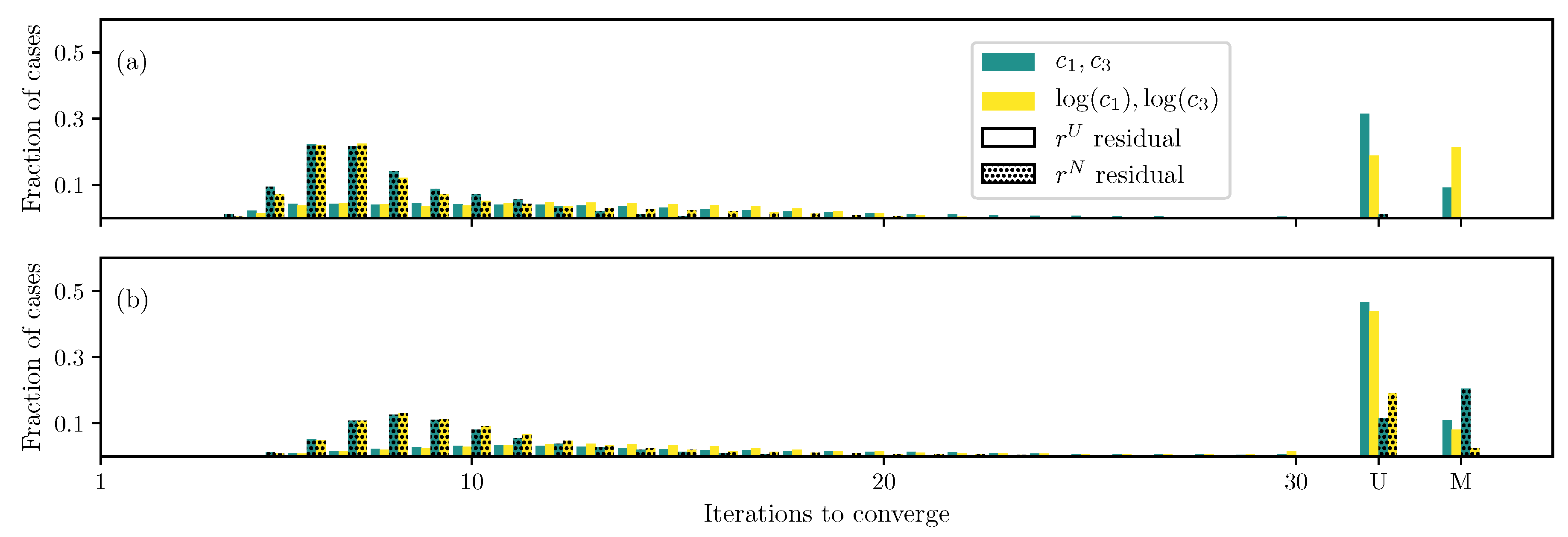Bioengineering 06 00100 g004 Bioengineering 06 00100 g004