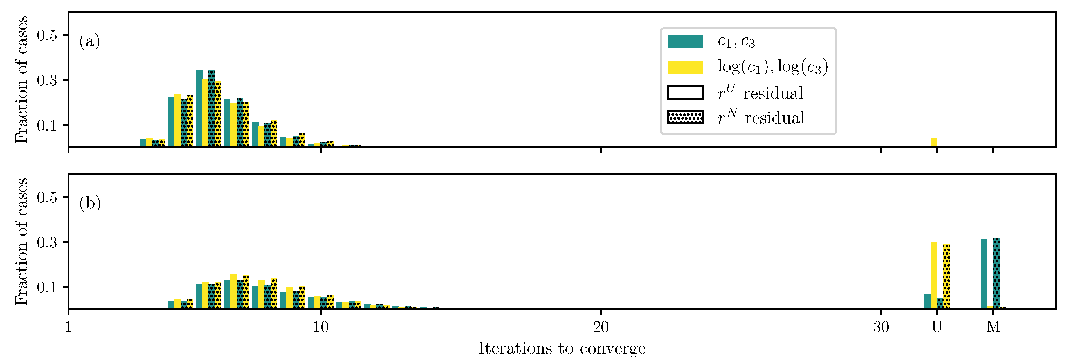 Bioengineering 06 00100 g005 Bioengineering 06 00100 g005