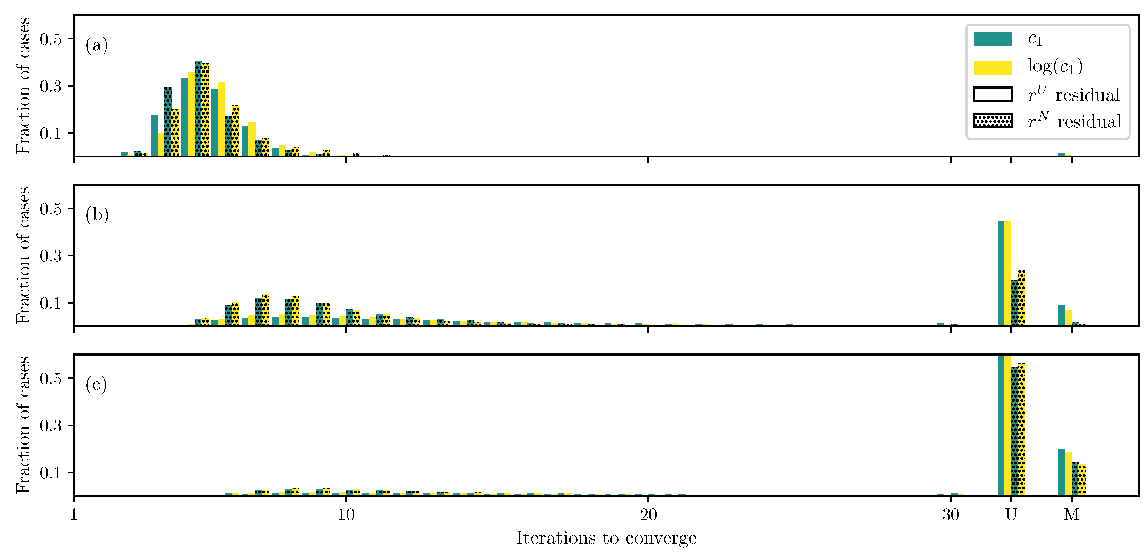 Bioengineering 06 00100 g006 Bioengineering 06 00100 g006