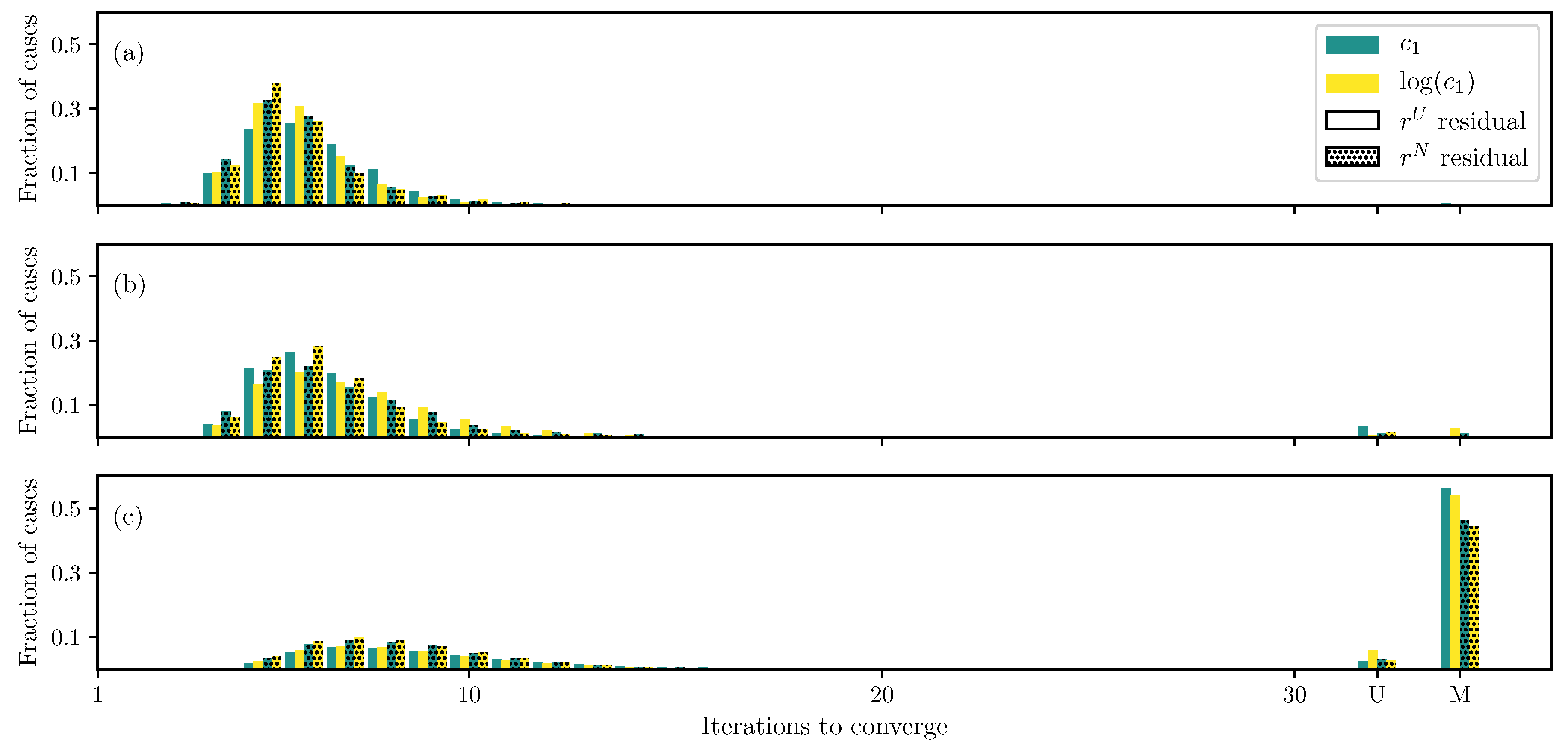Bioengineering 06 00100 g008 Bioengineering 06 00100 g008