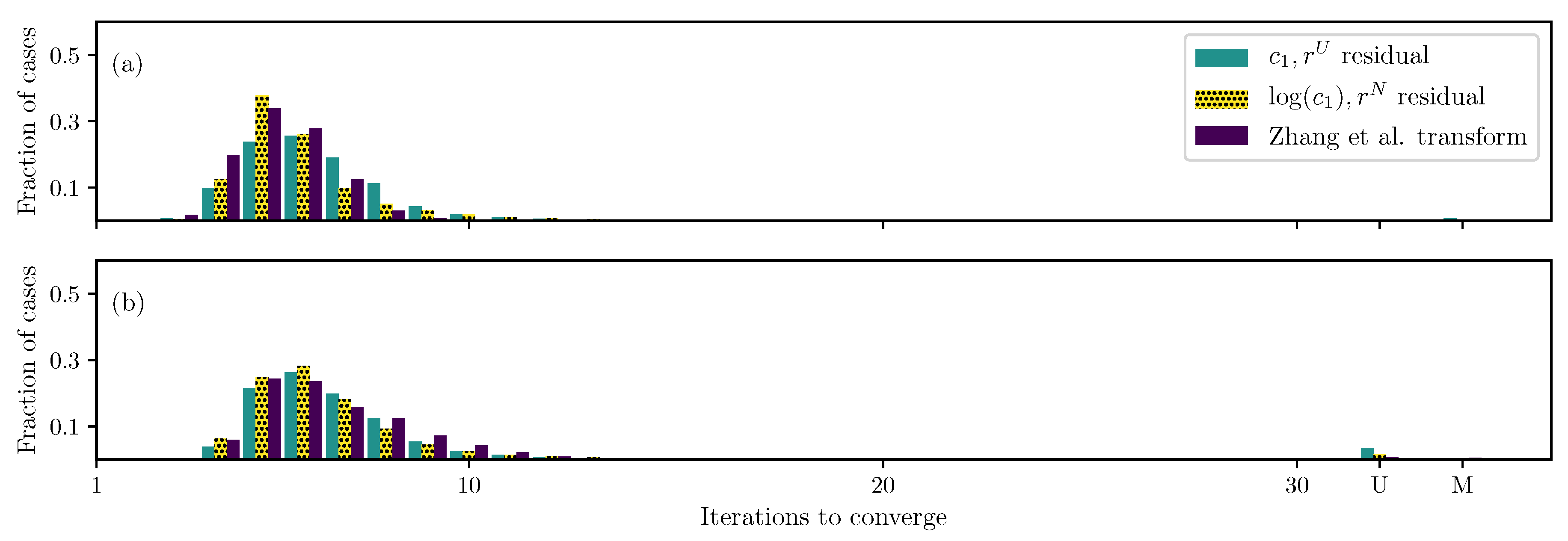 Bioengineering 06 00100 g009 Bioengineering 06 00100 g009