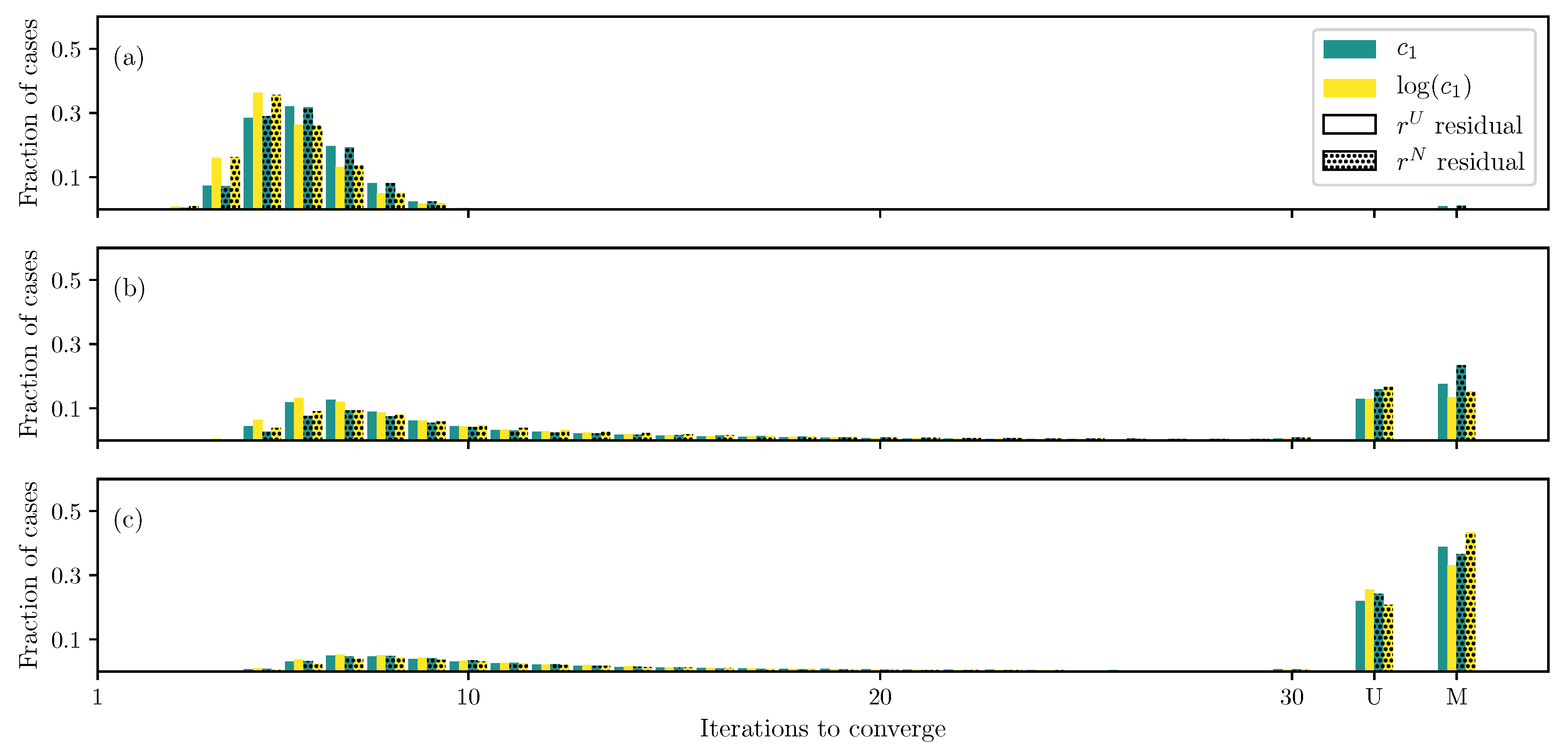 Bioengineering 06 00100 g010 Bioengineering 06 00100 g010