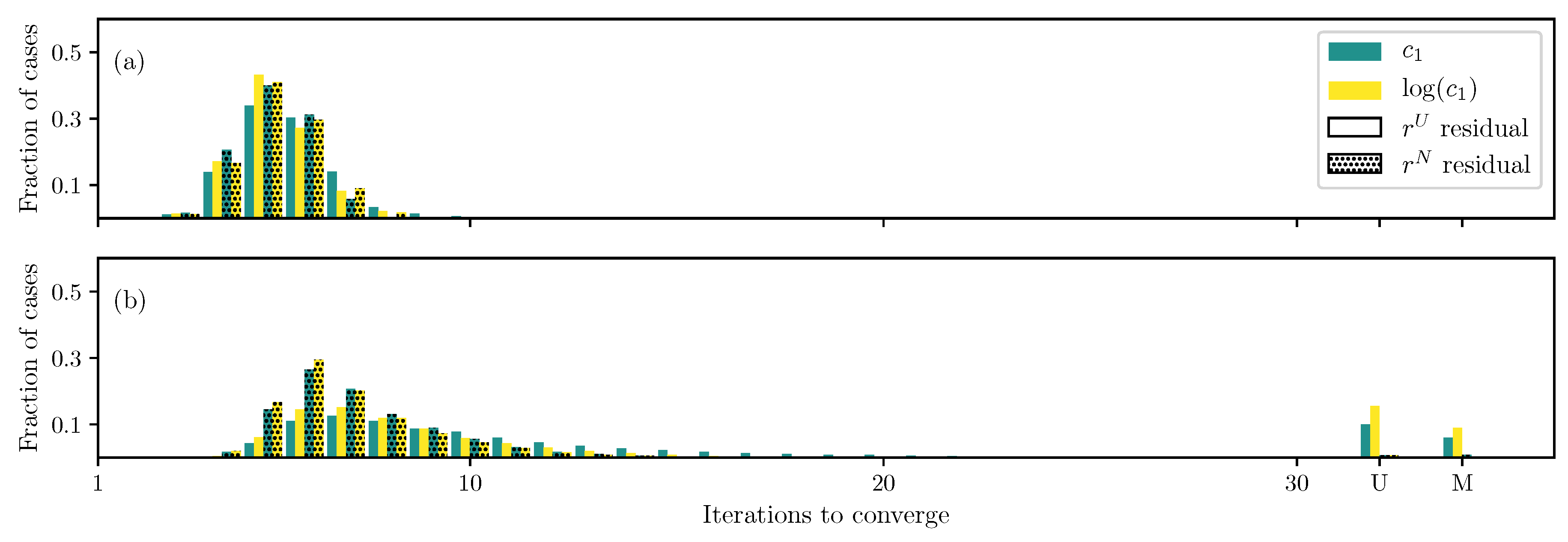 Bioengineering 06 00100 g011 Bioengineering 06 00100 g011