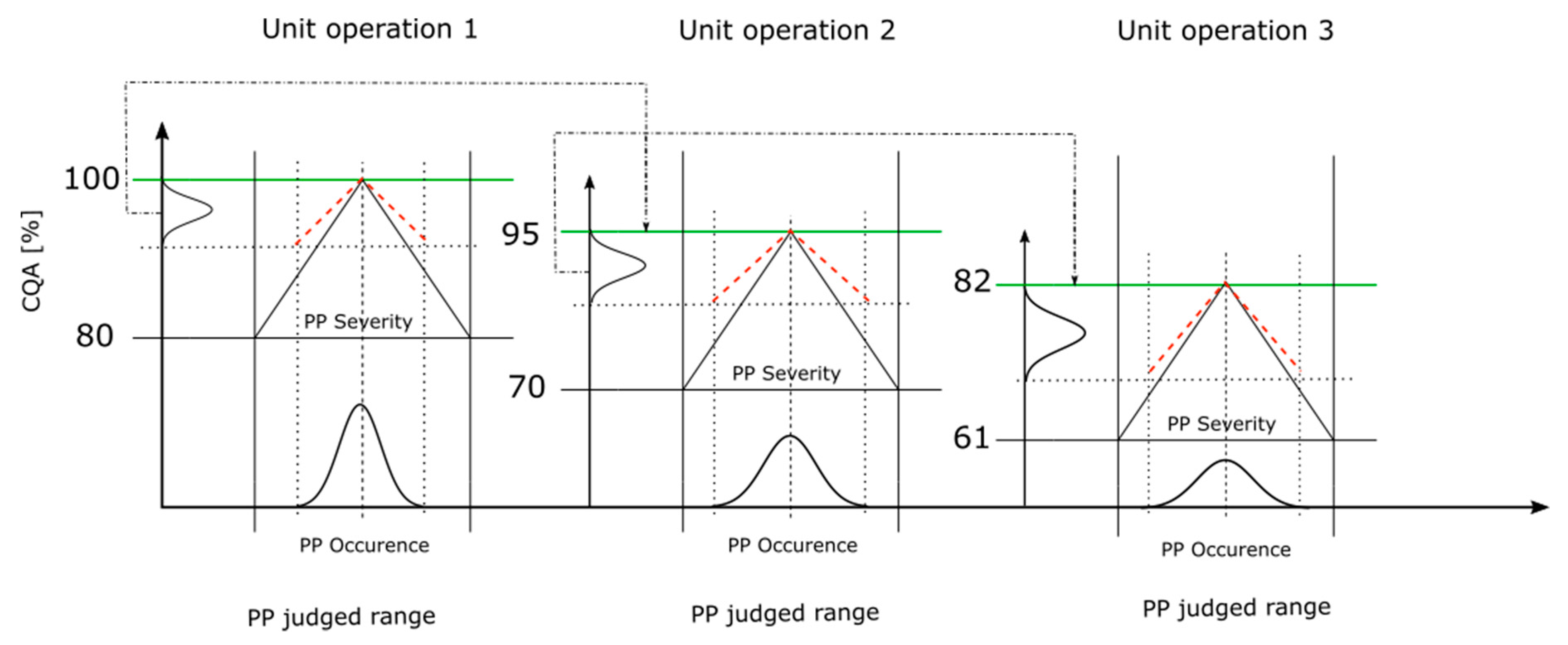 Bioengineering 06 00114 g004 Bioengineering 06 00114 g004