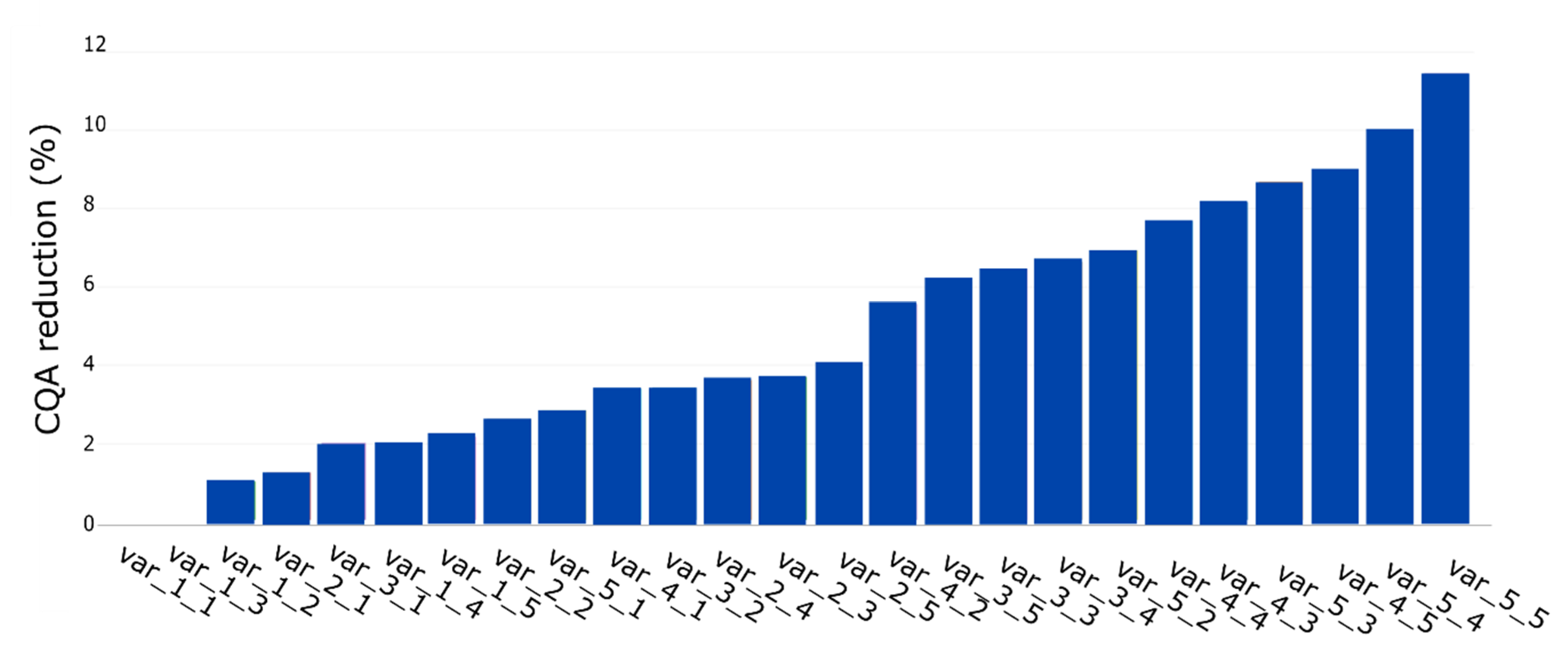 Bioengineering 06 00114 g005 Bioengineering 06 00114 g005