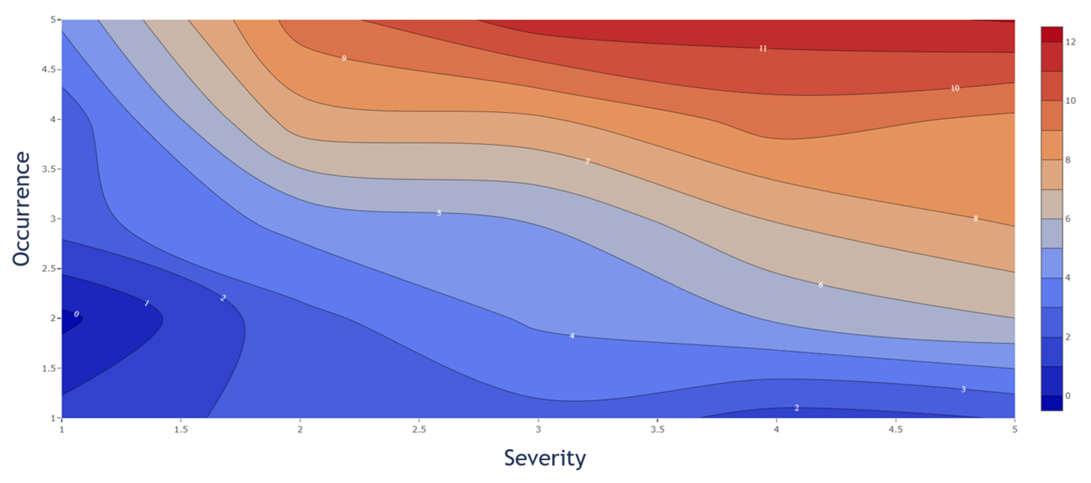 Bioengineering 06 00114 g006 Bioengineering 06 00114 g006