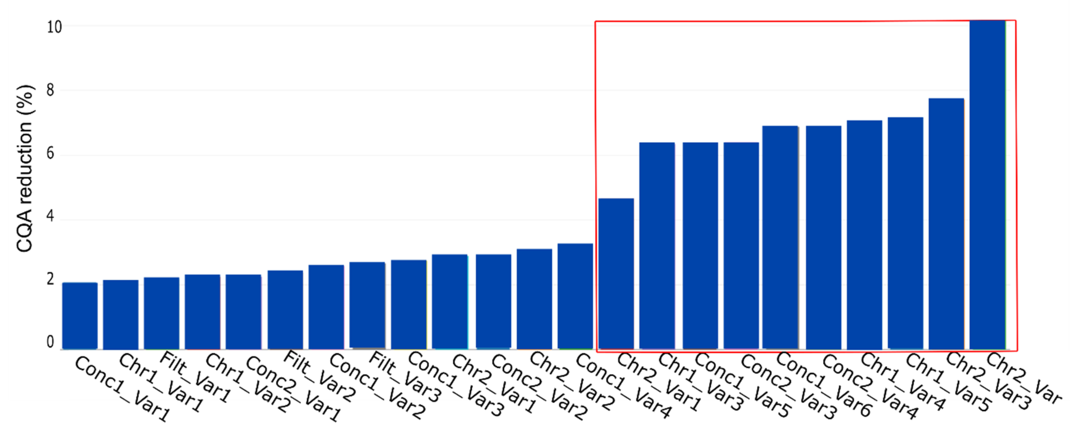 Bioengineering 06 00114 g008 Bioengineering 06 00114 g008