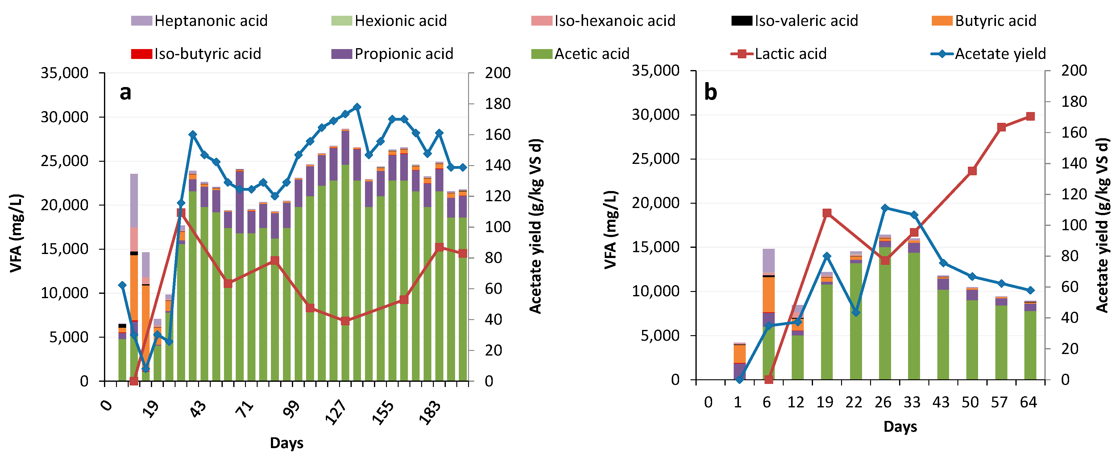 Bioengineering 07 00003 g001