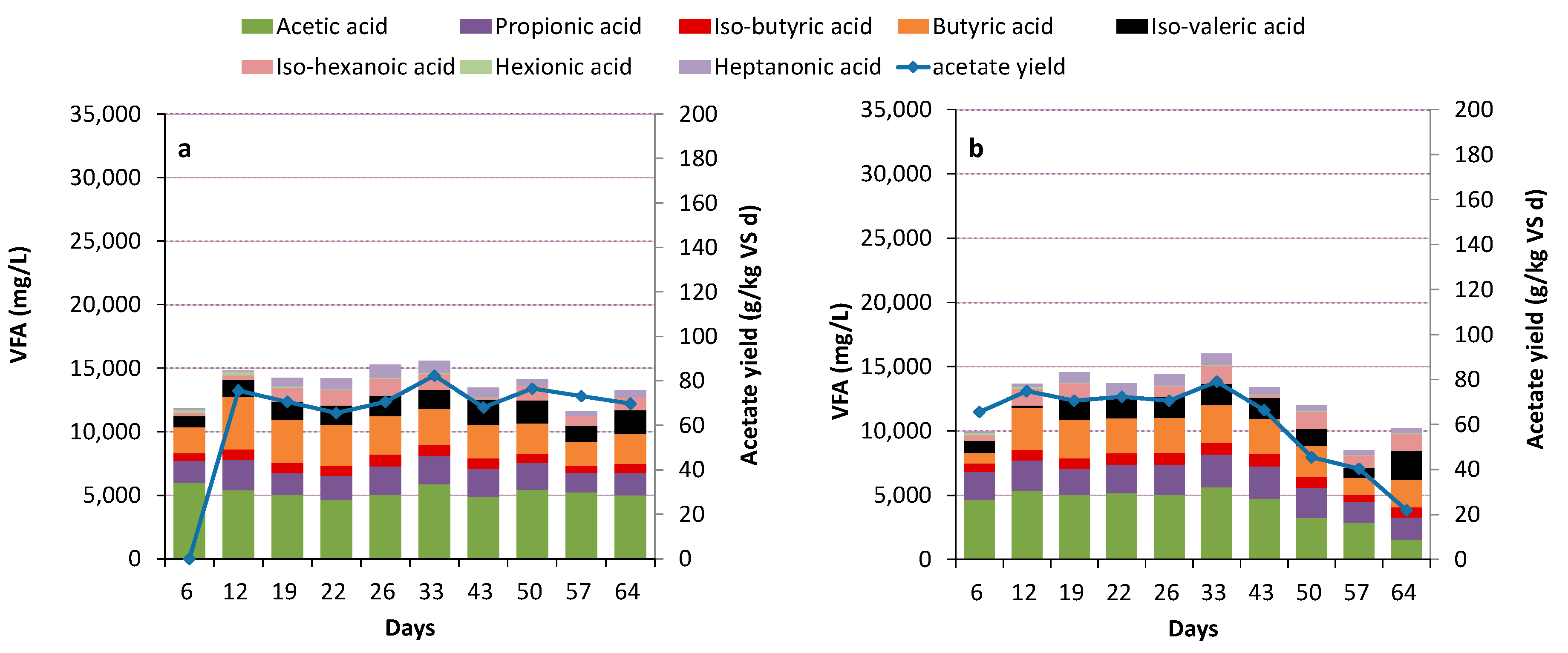 Bioengineering 07 00003 g002