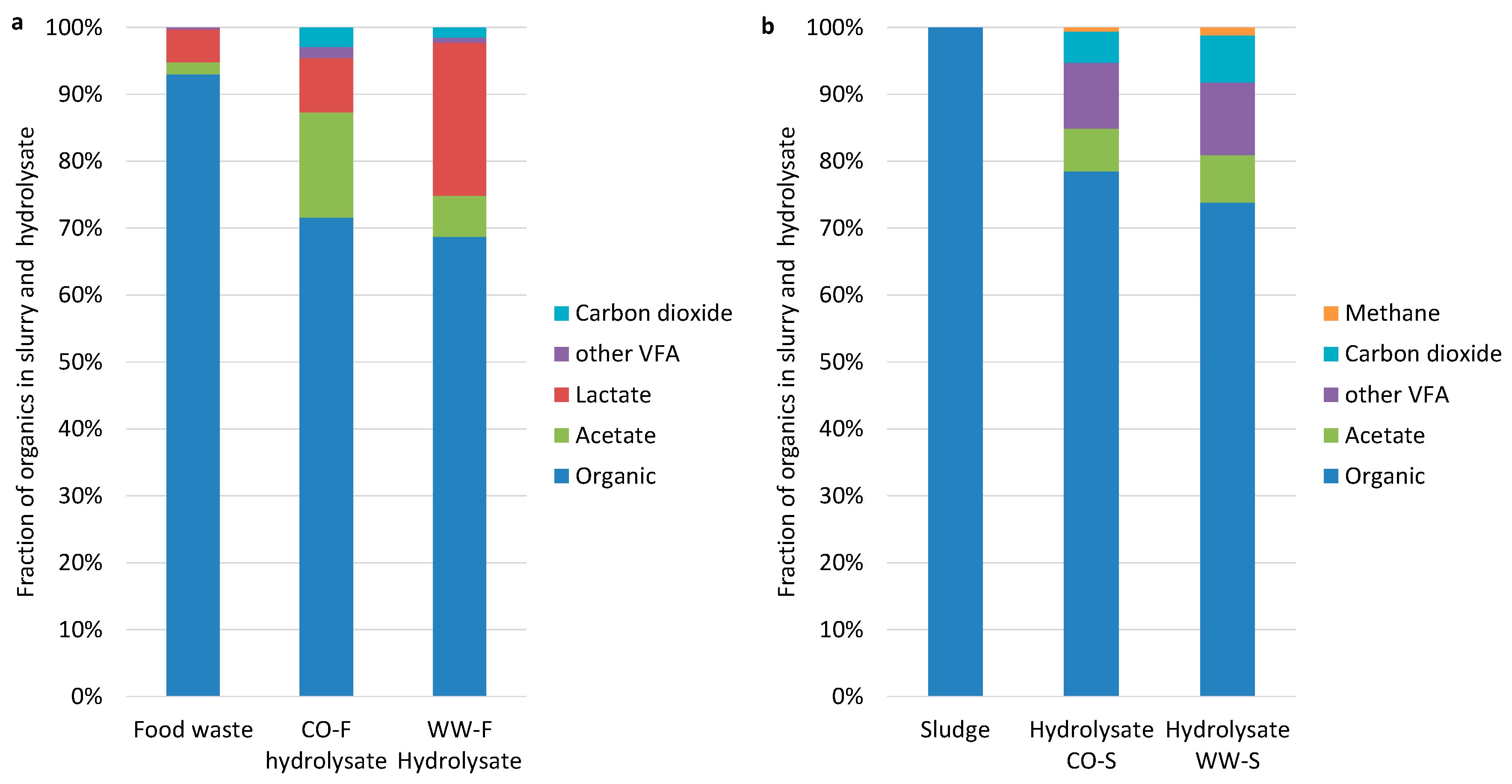 Bioengineering 07 00003 g003