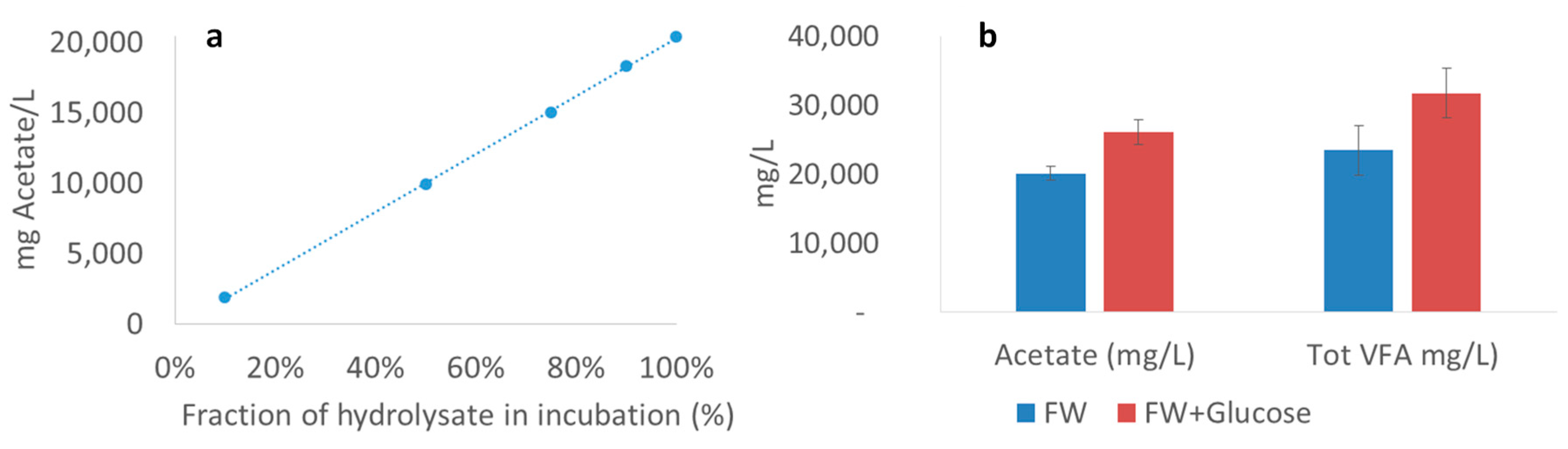 Bioengineering 07 00003 g004